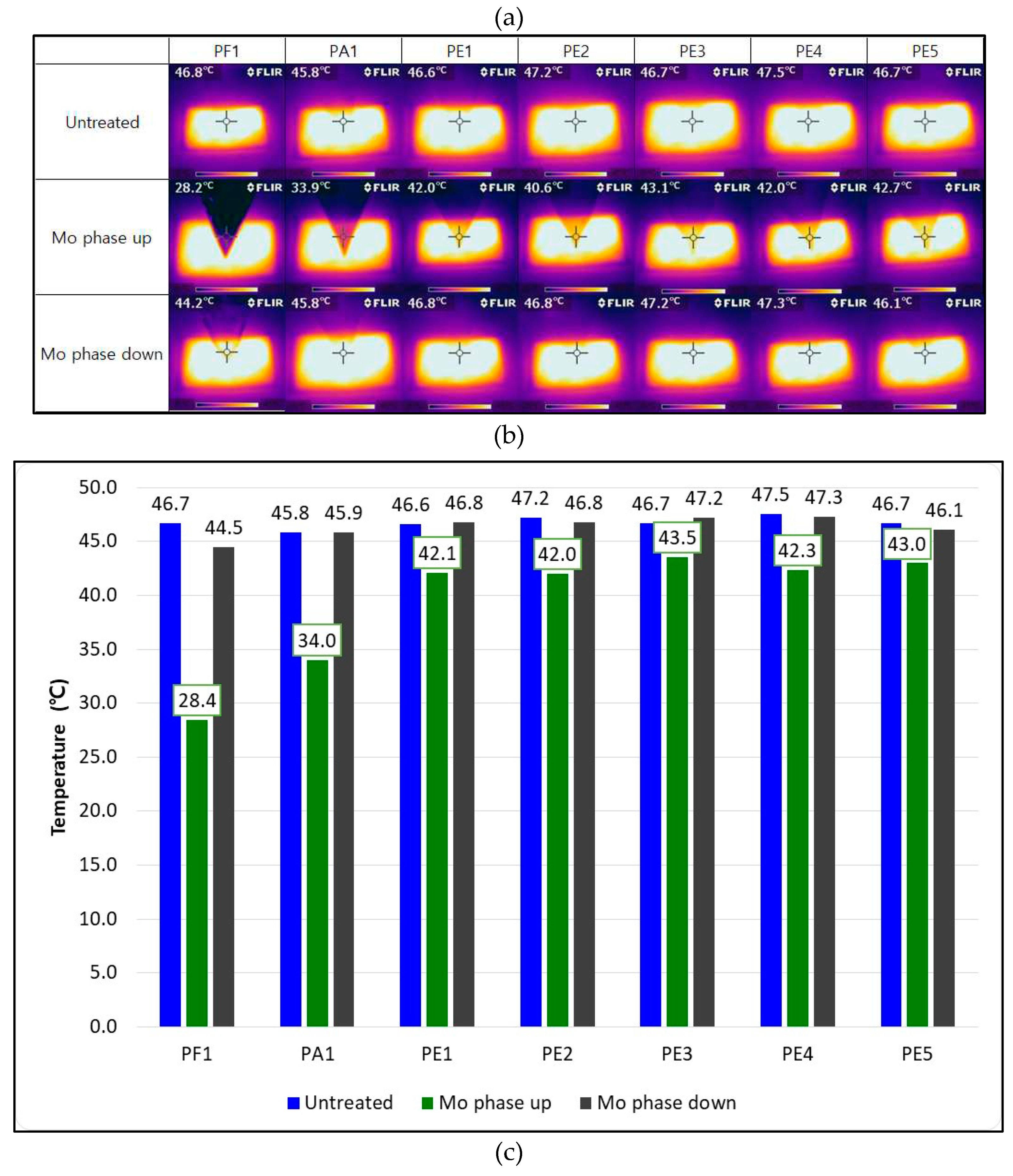 Preprints 73517 g007a