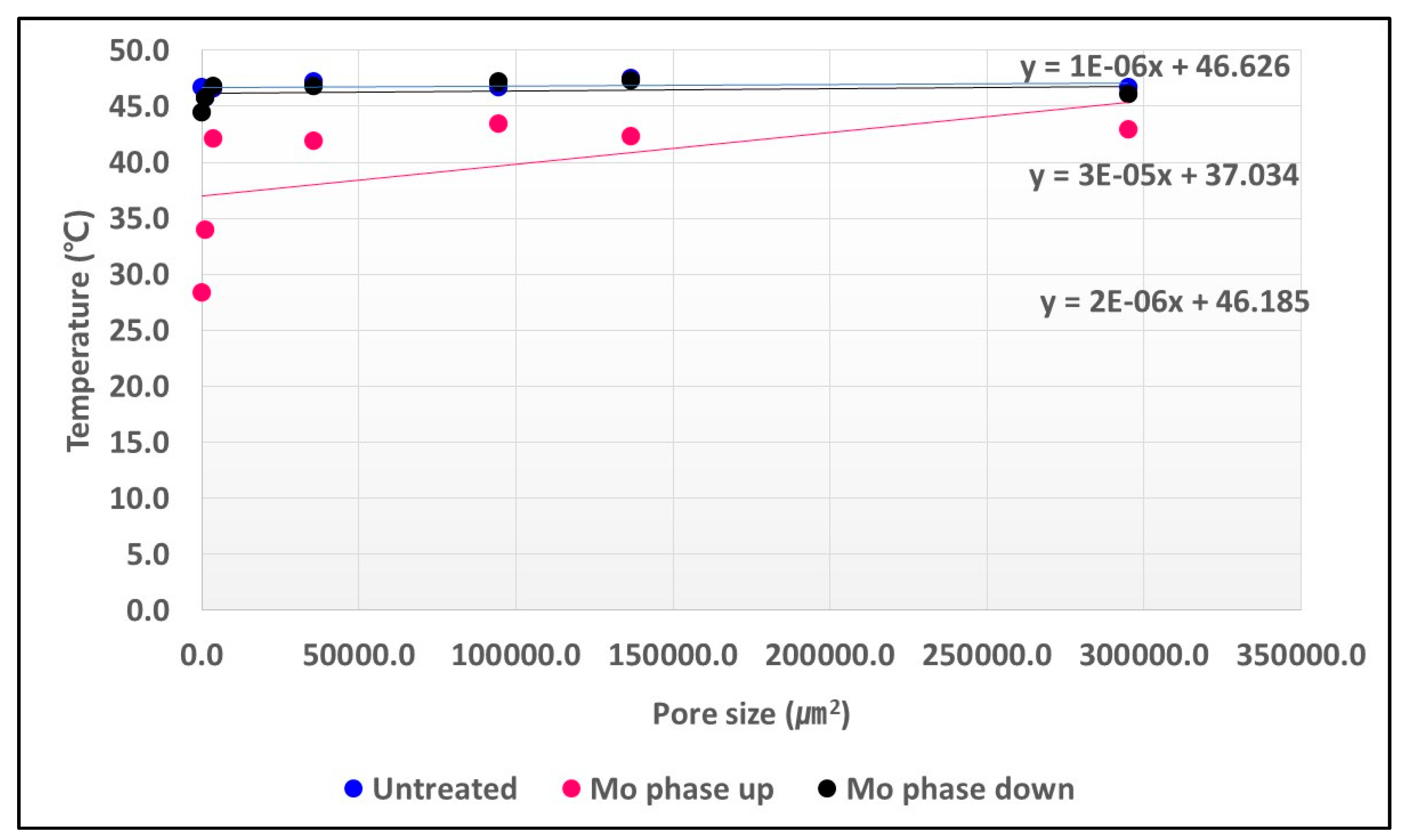 Preprints 73517 g007b