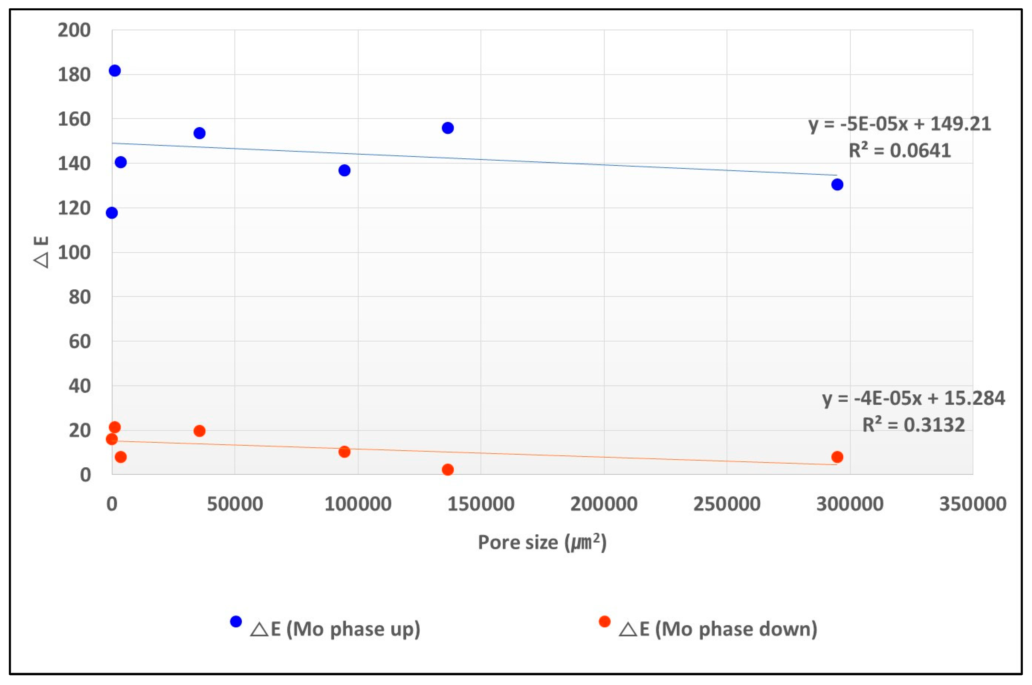 Preprints 73517 g009