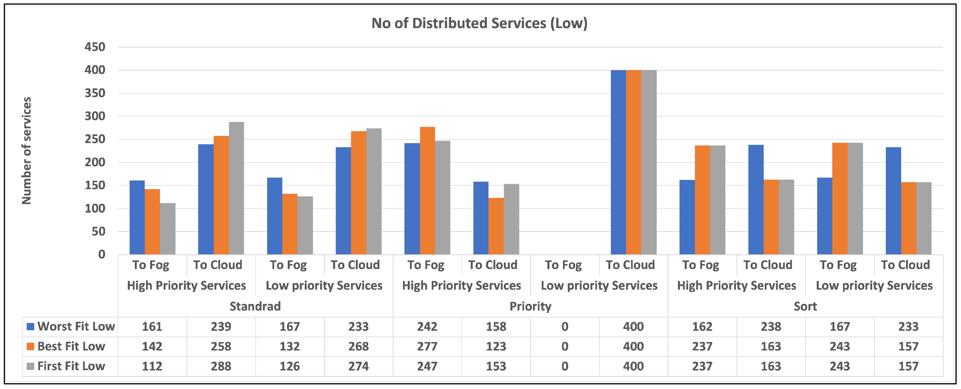 Preprints 74163 g003