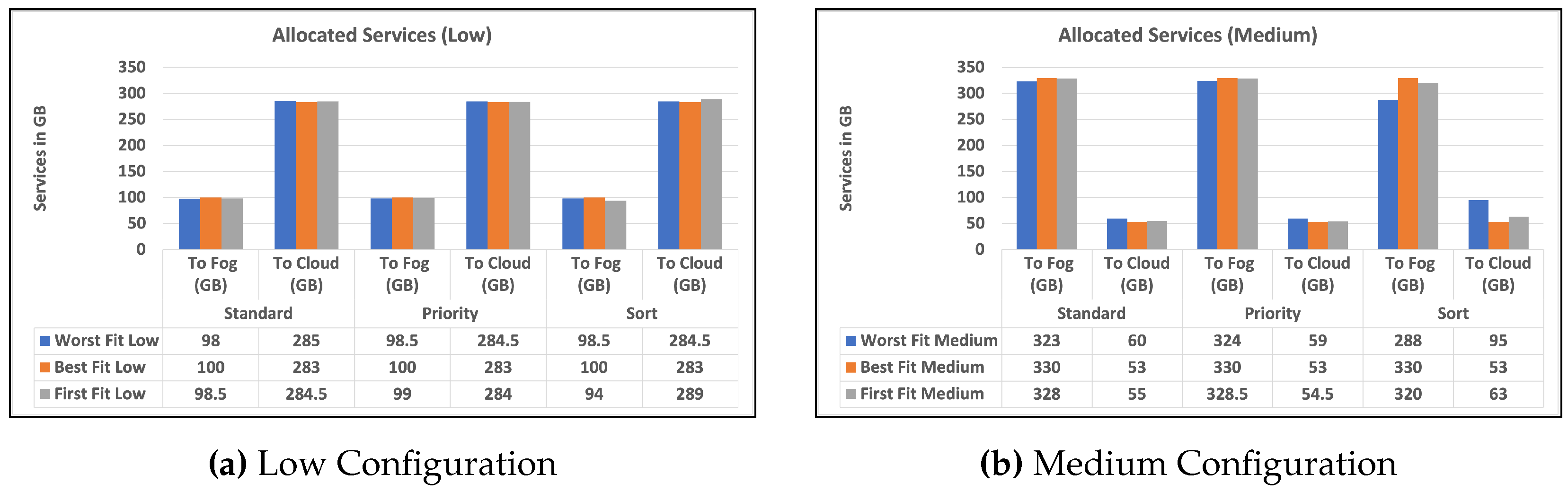 Preprints 74163 g006