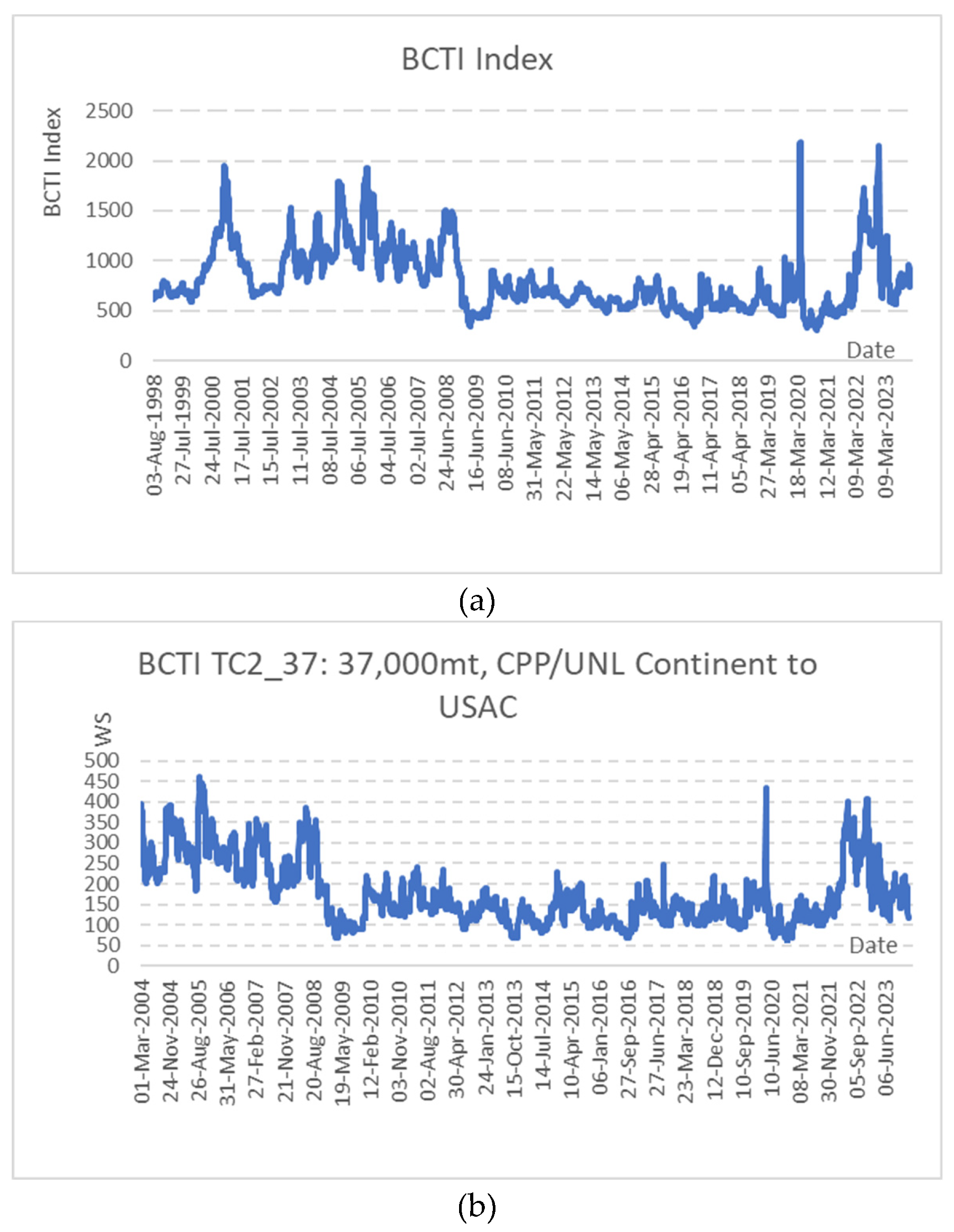 Preprints 100798 g001a