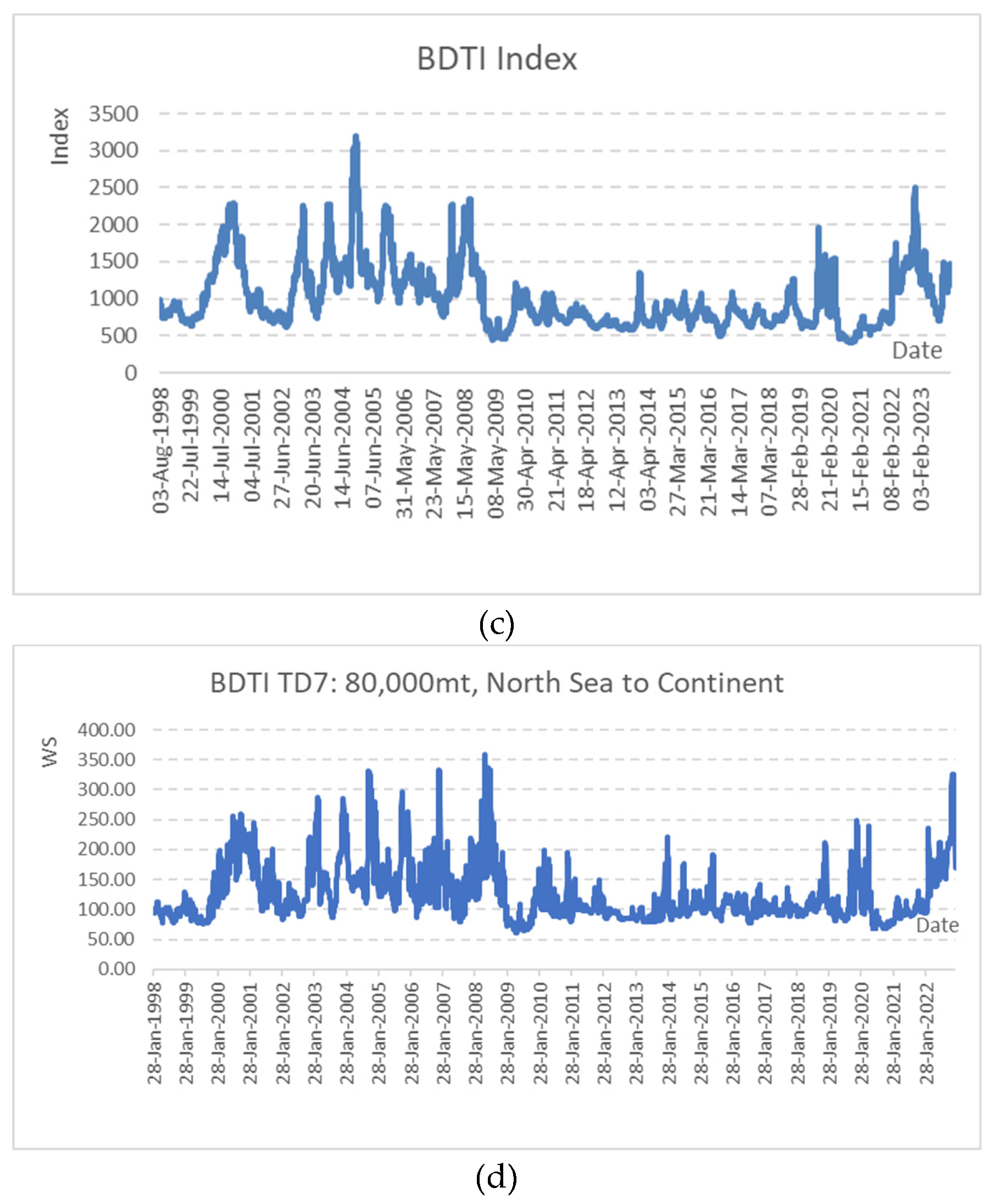 Preprints 100798 g001b