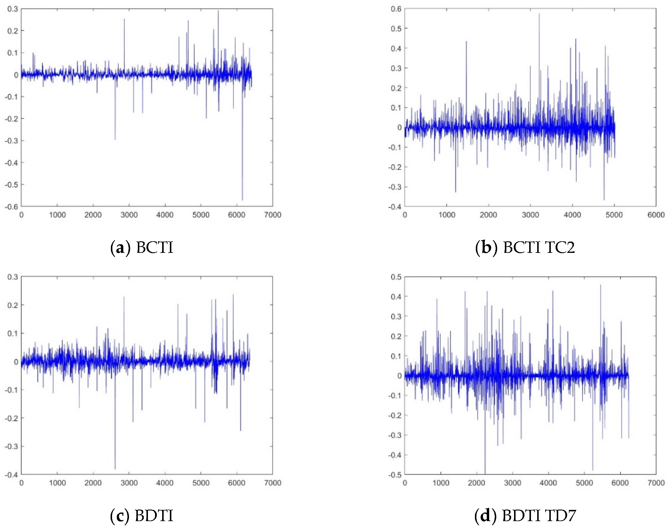 Preprints 100798 g002