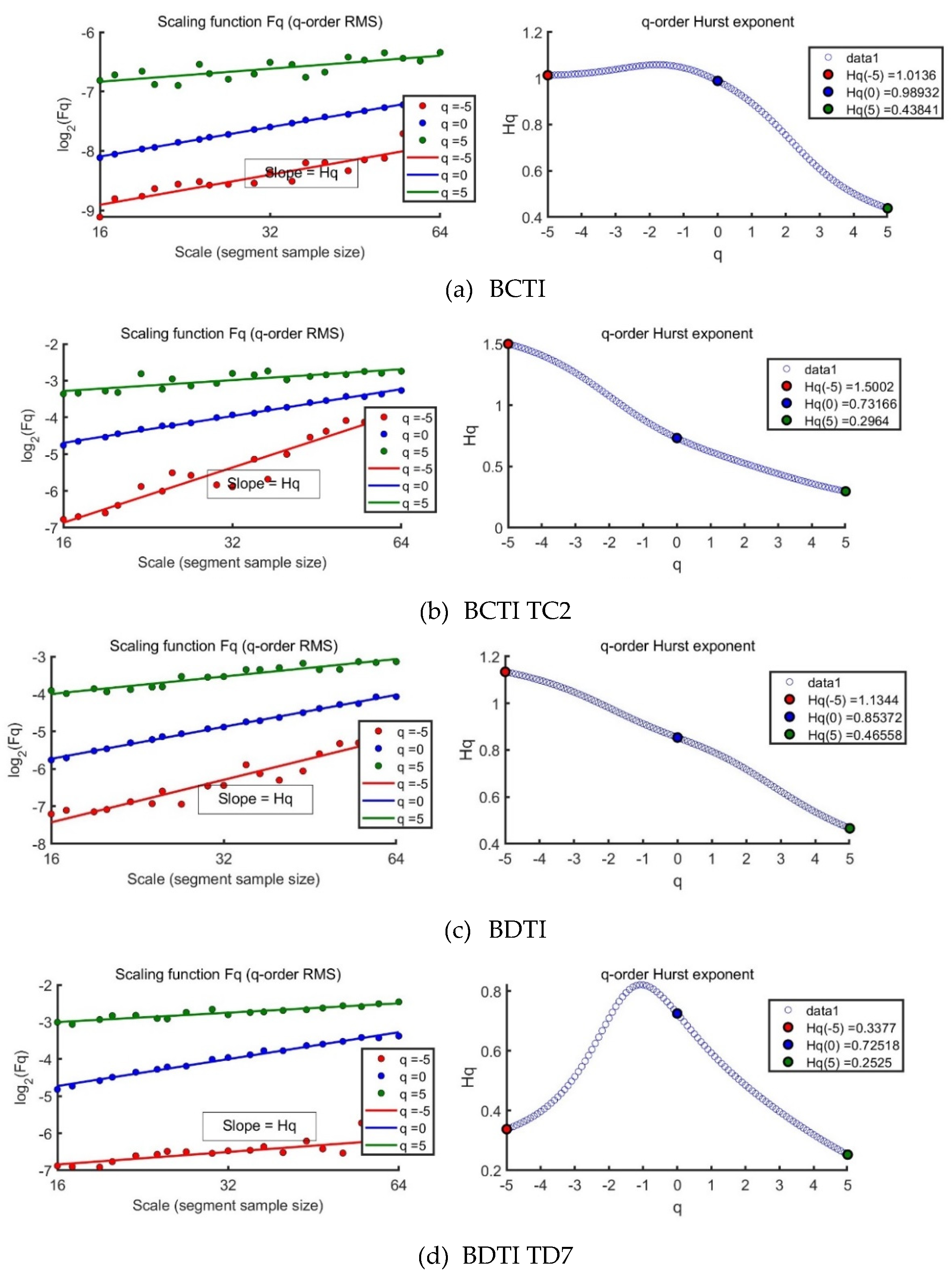 Preprints 100798 g003