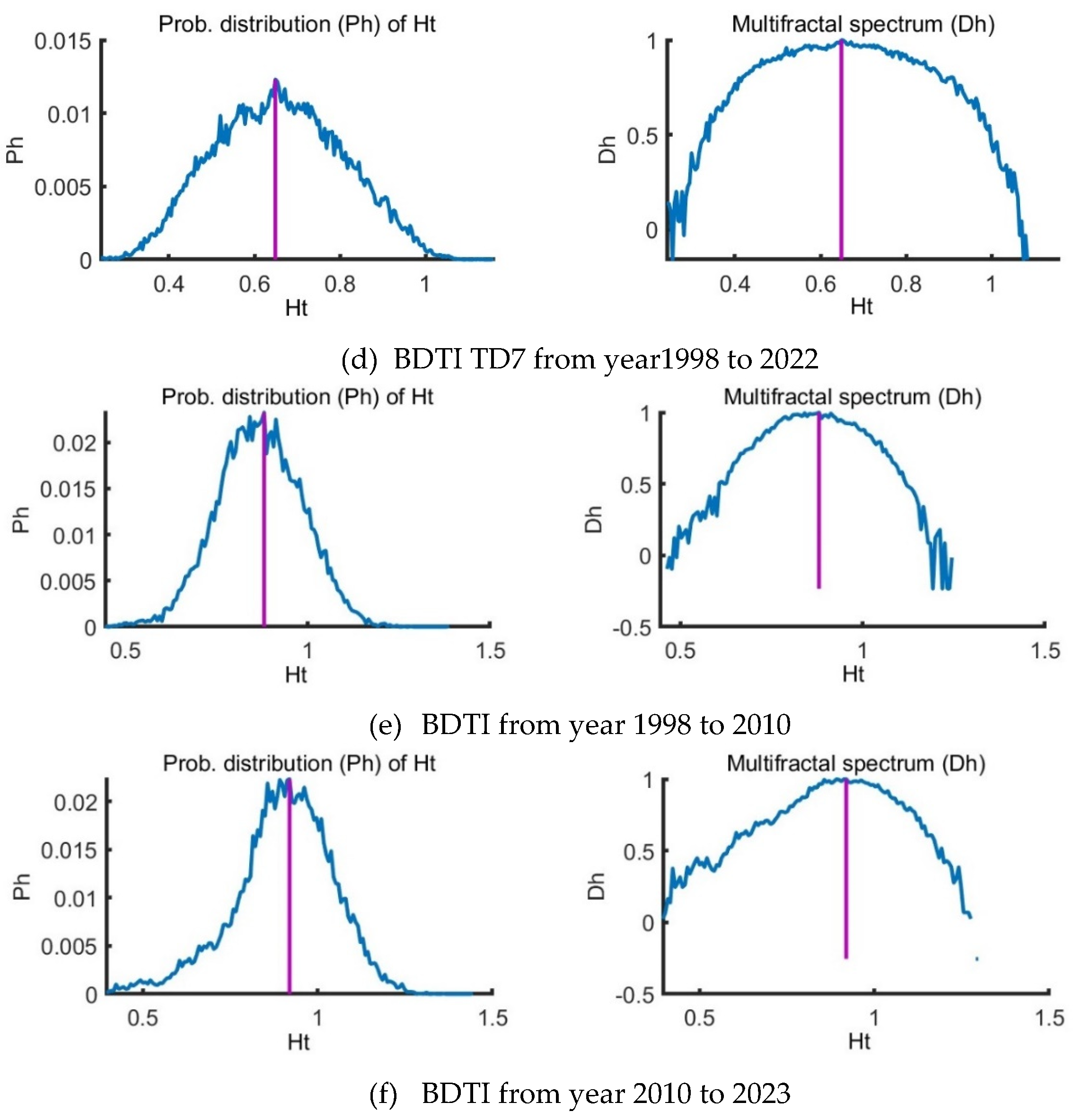 Preprints 100798 g004b