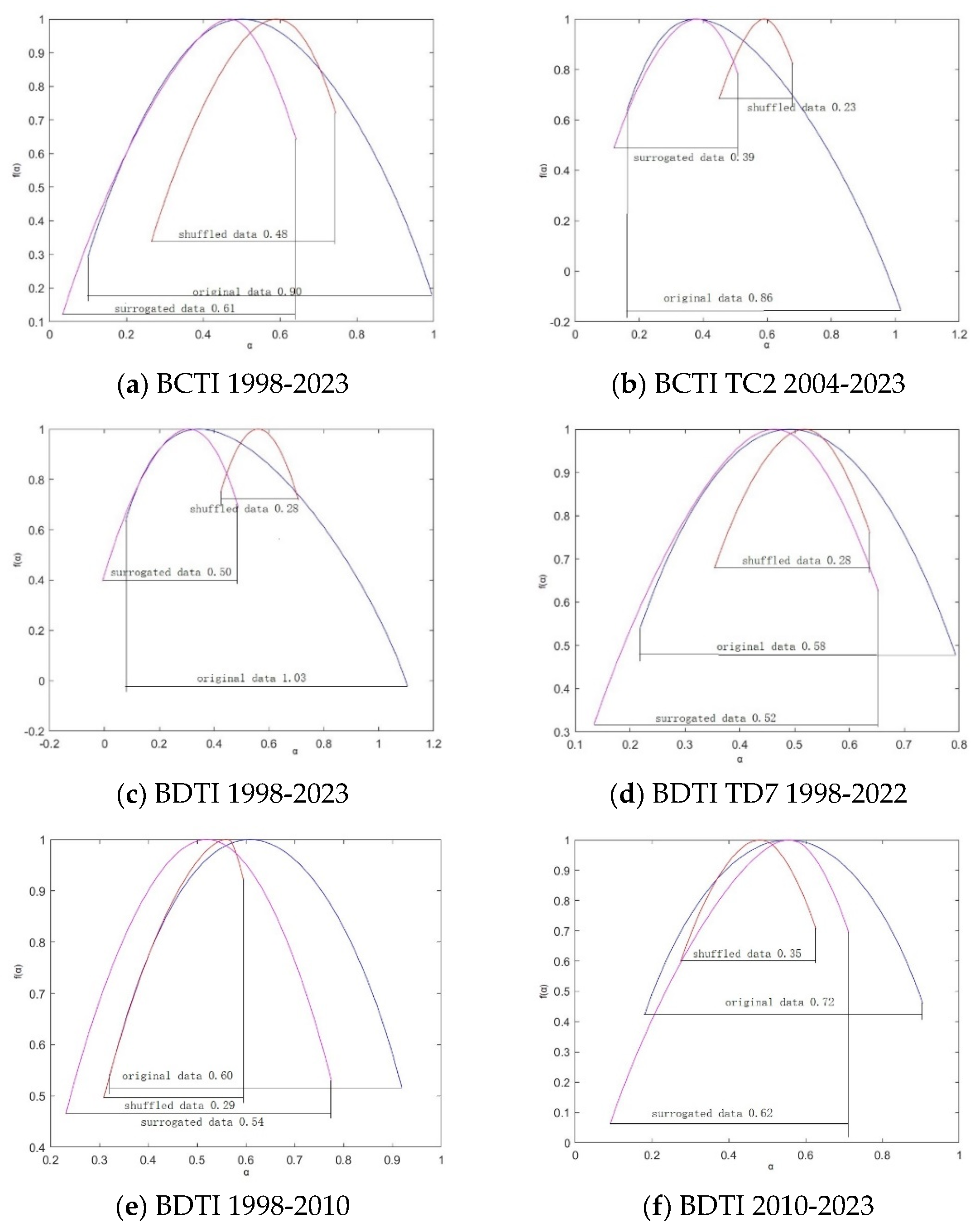 Preprints 100798 g005