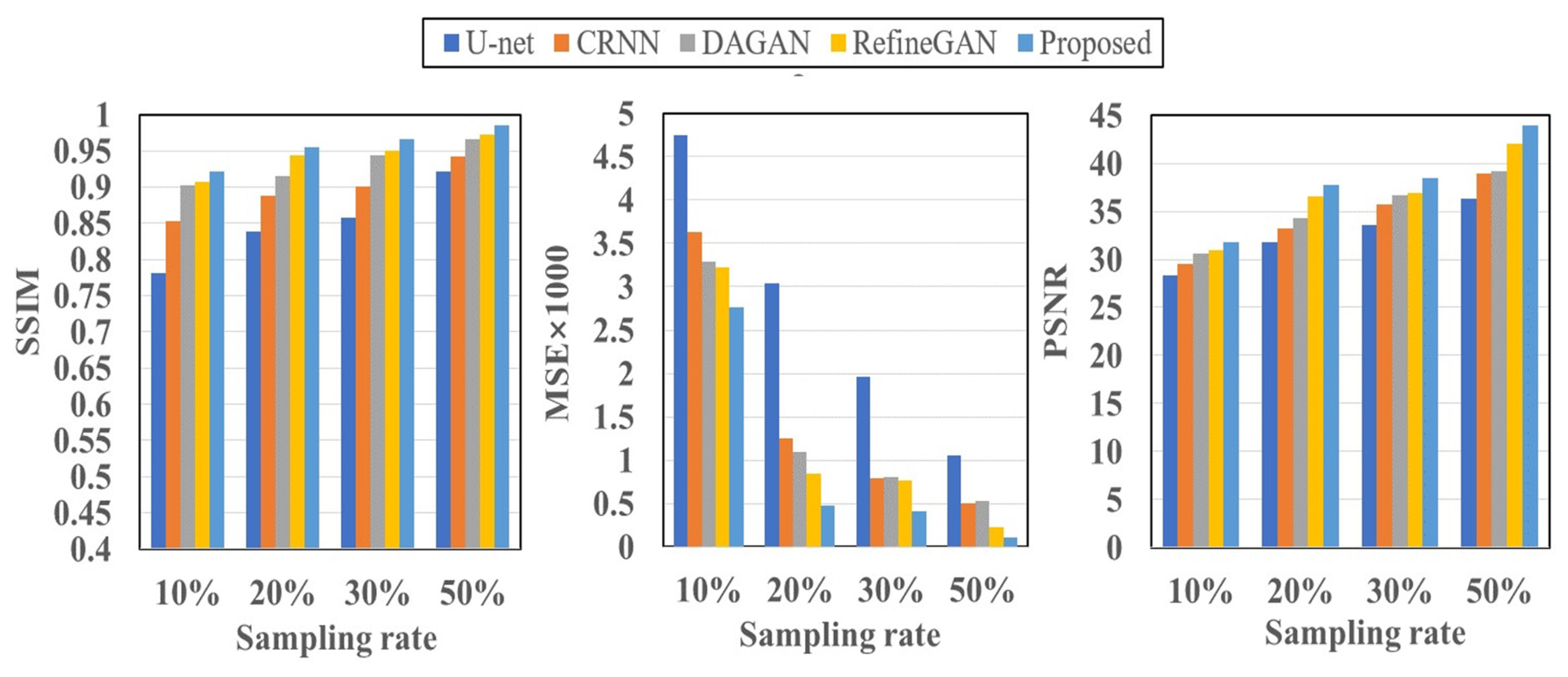 Preprints 79087 g006