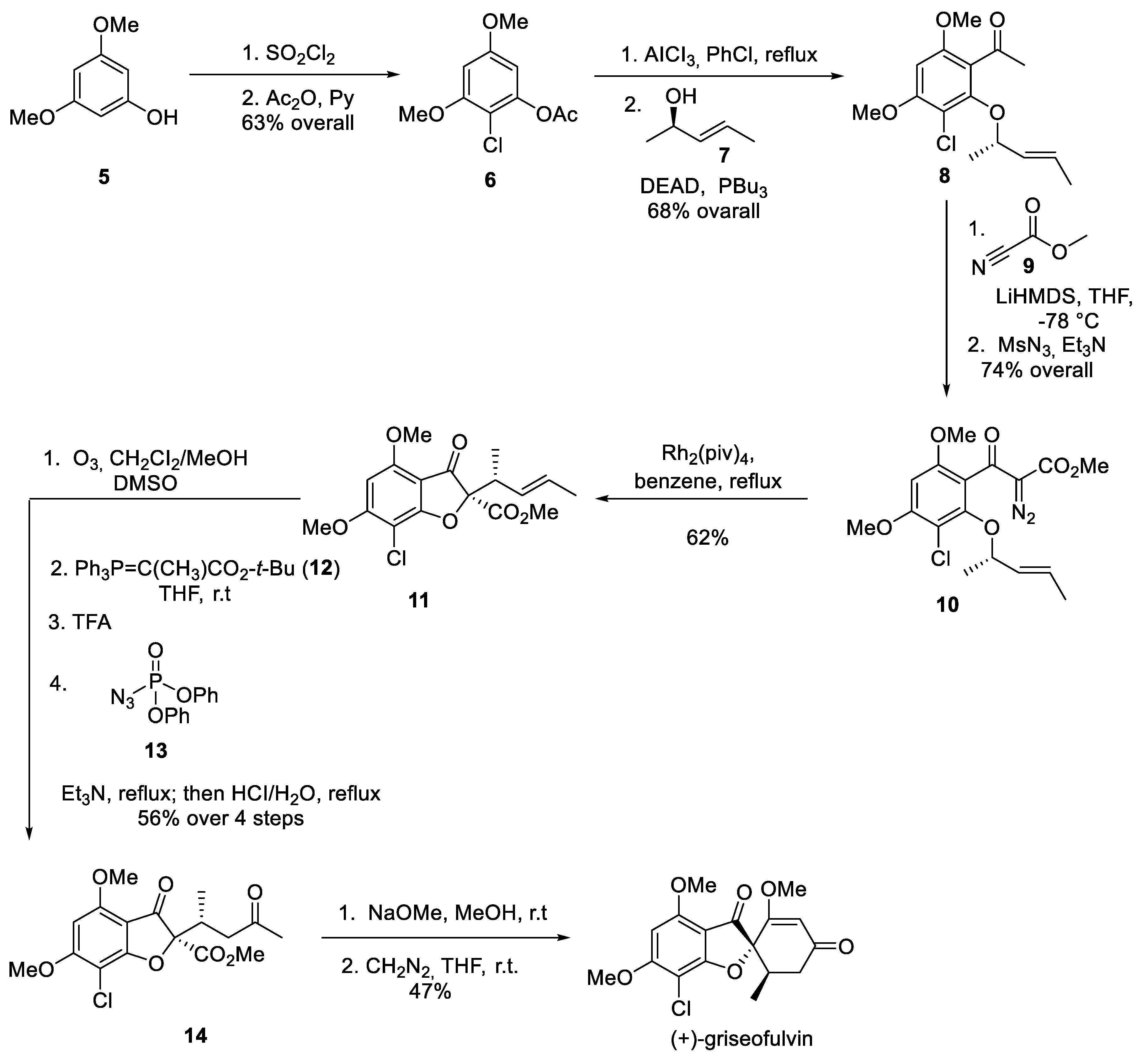 Preprints 71848 sch002