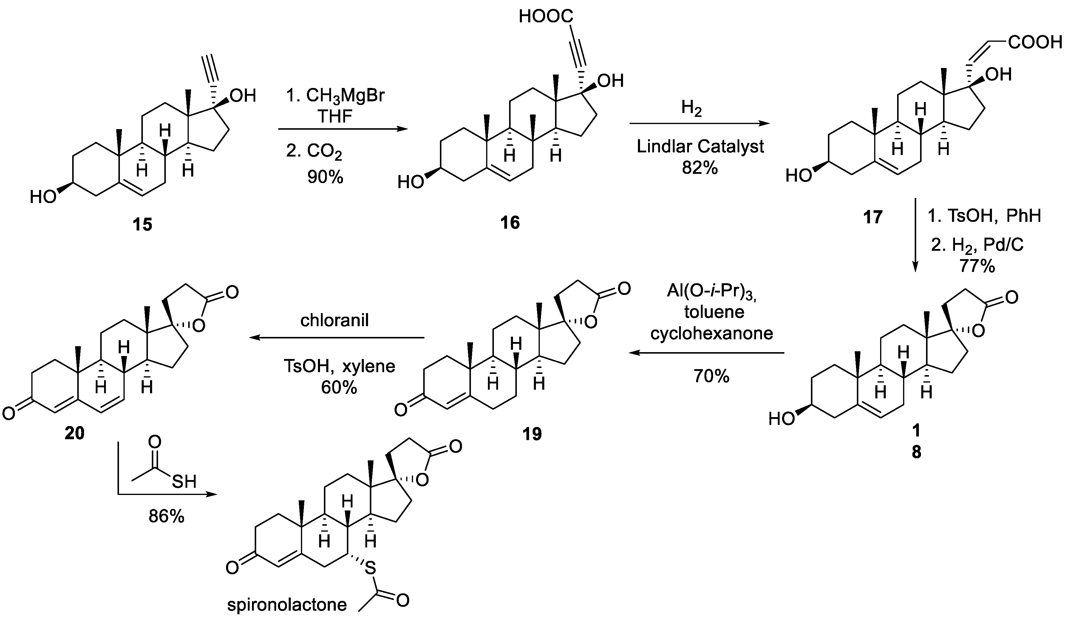 Preprints 71848 sch003