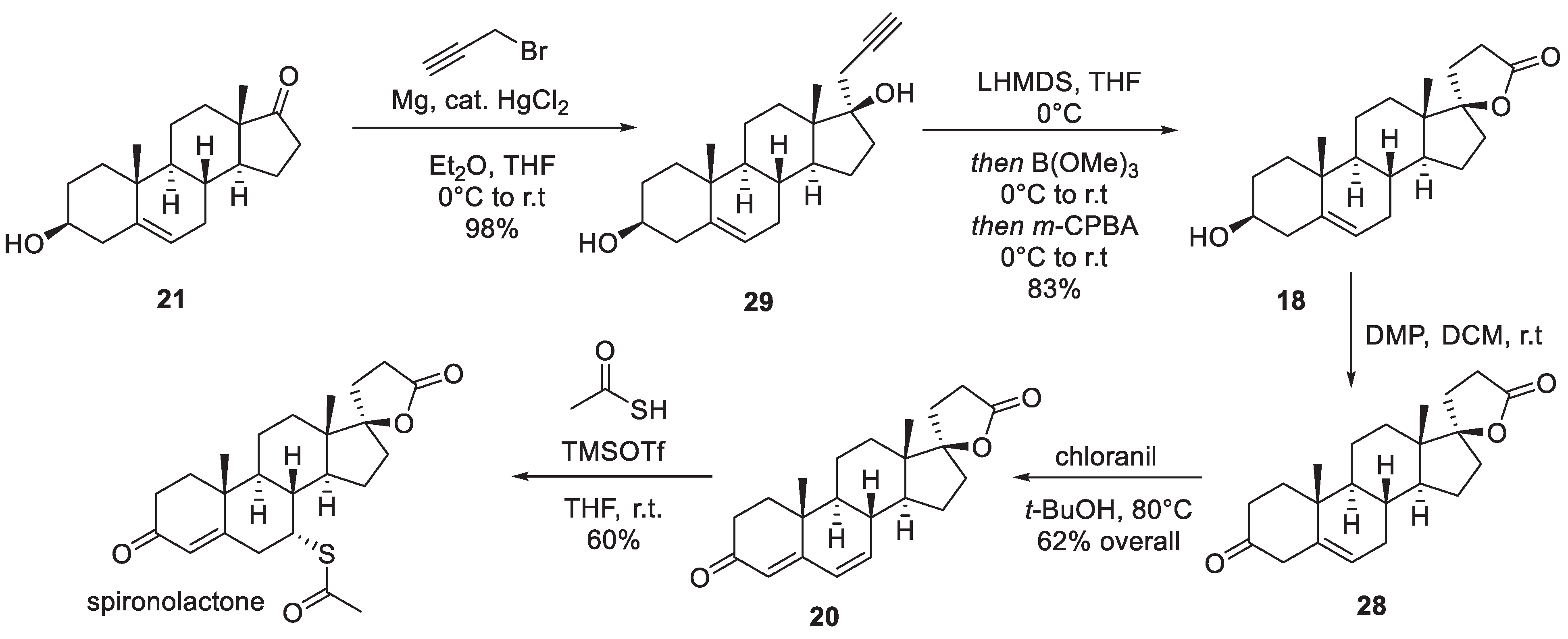 Preprints 71848 sch006