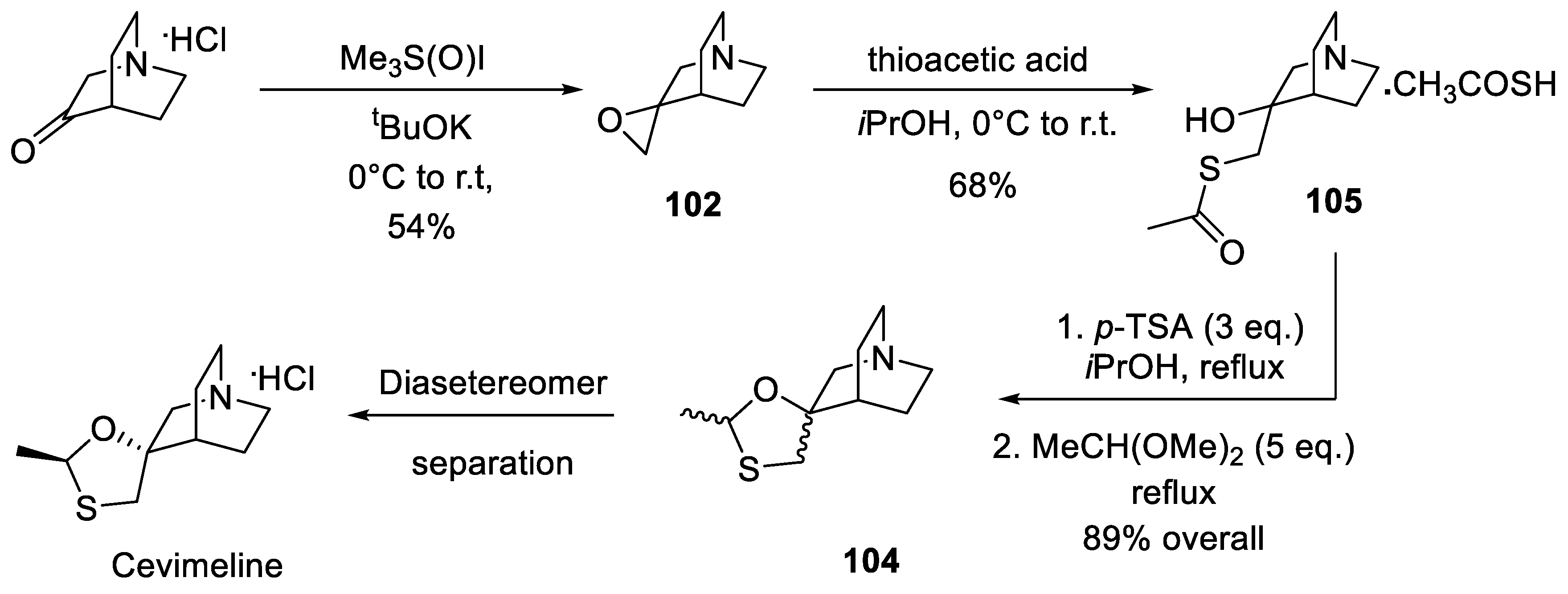 Preprints 71848 sch031