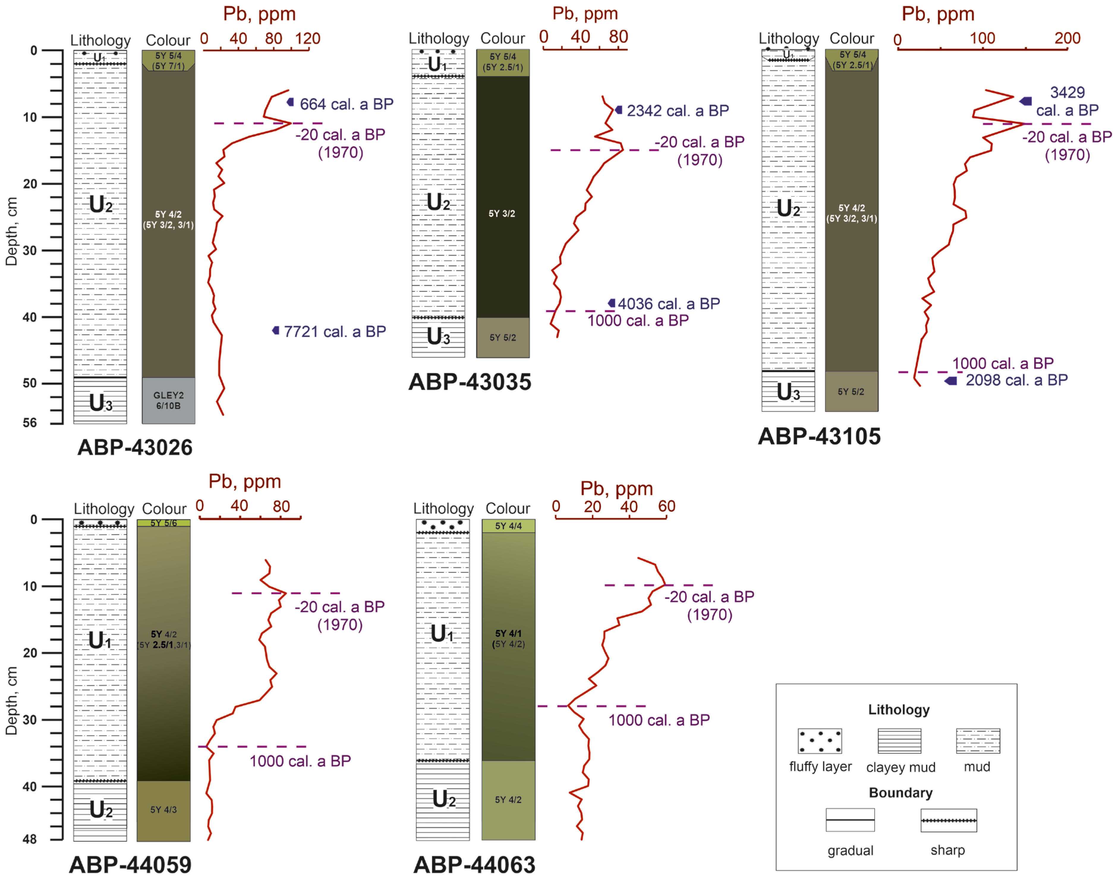 Preprints 106981 g002