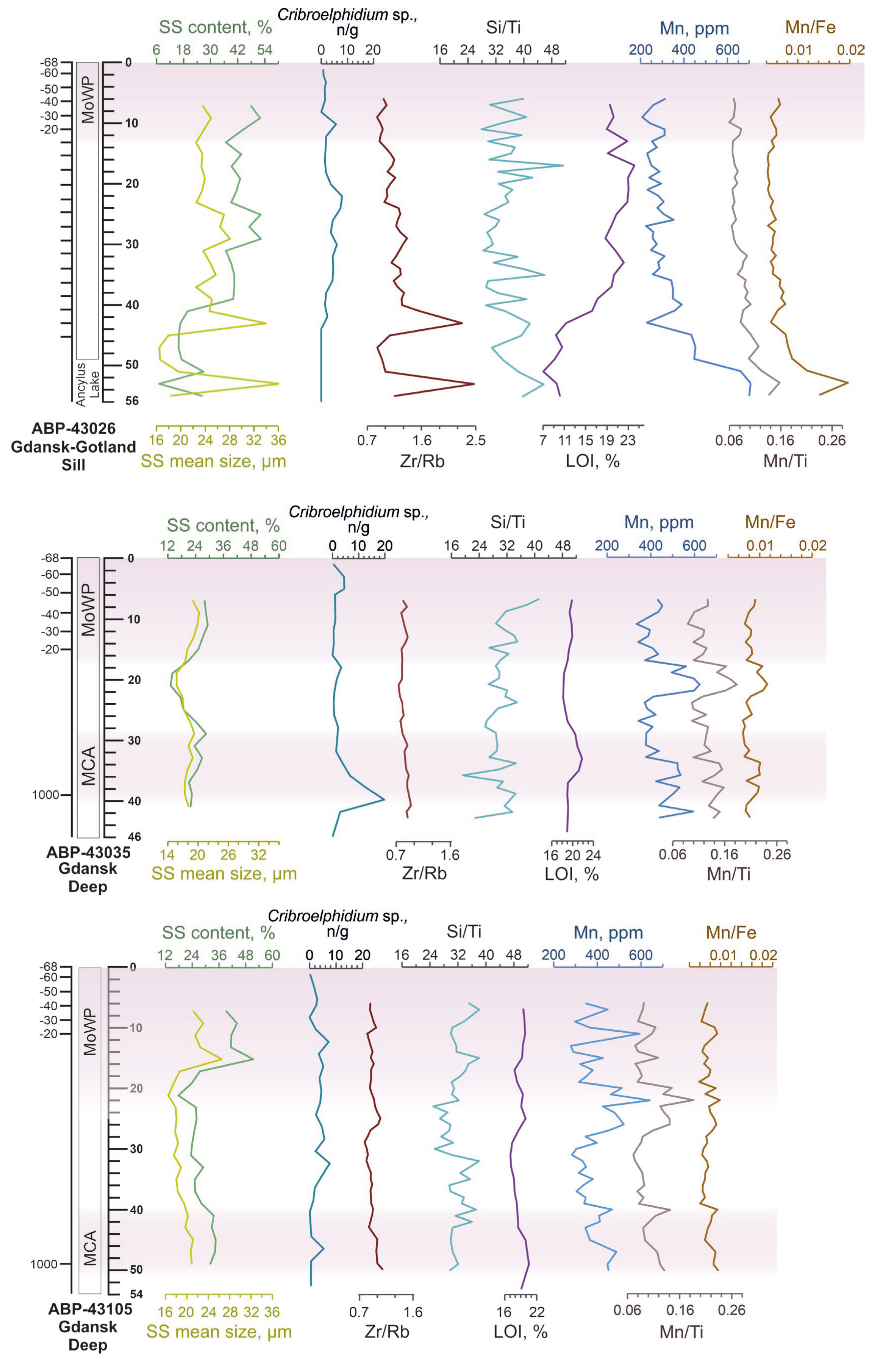 Preprints 106981 g003