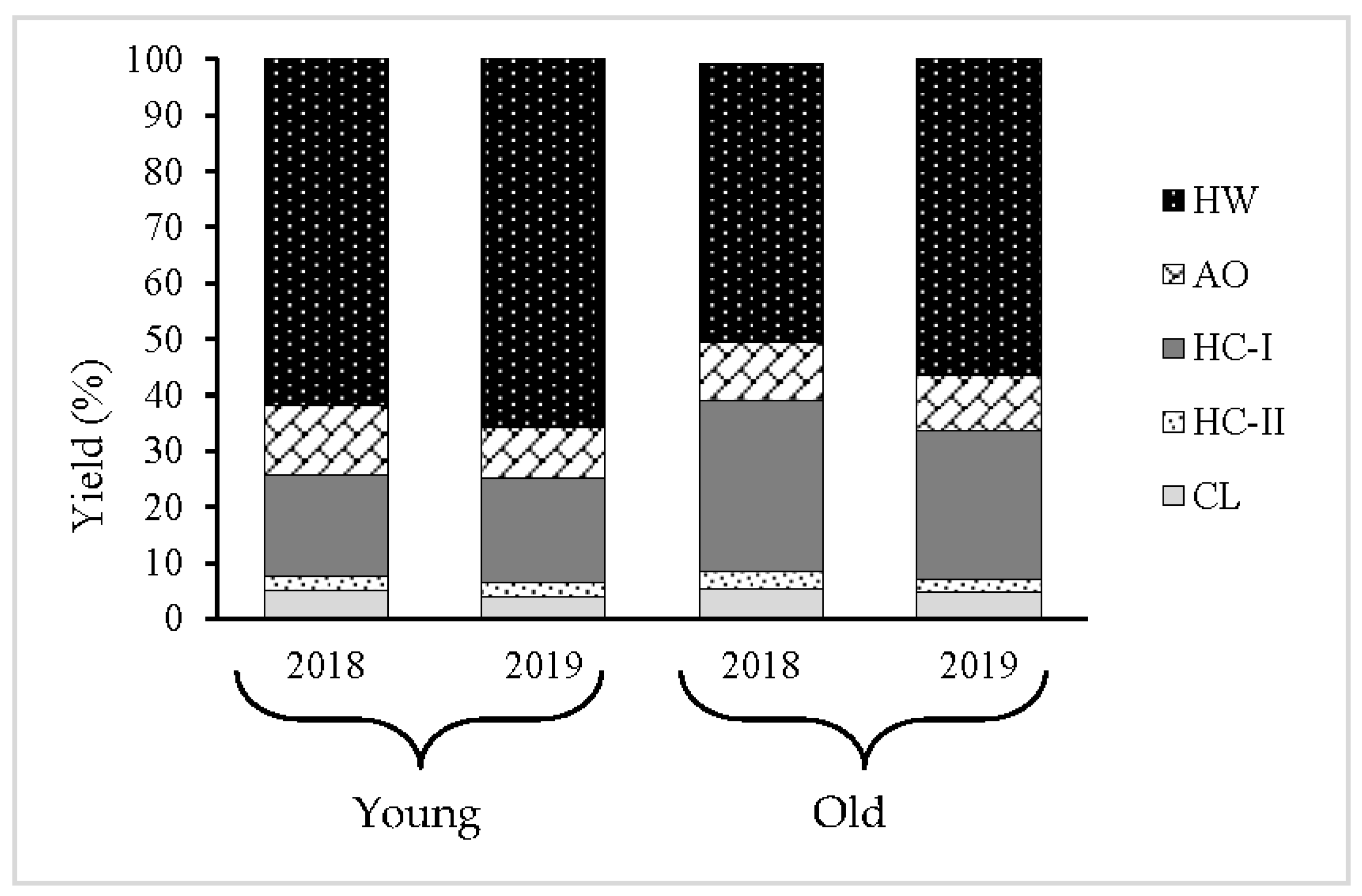 Preprints 82449 g003