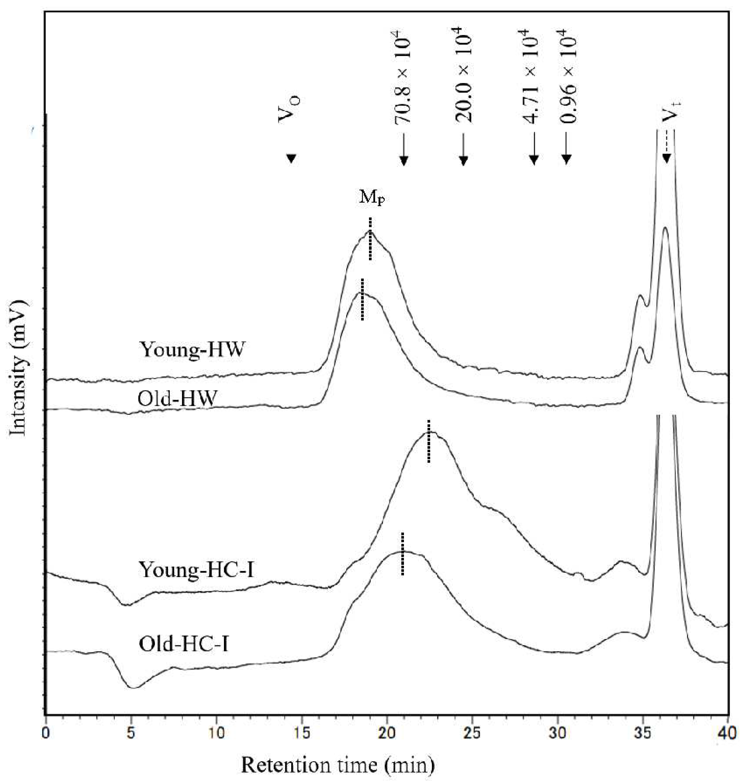 Preprints 82449 g004