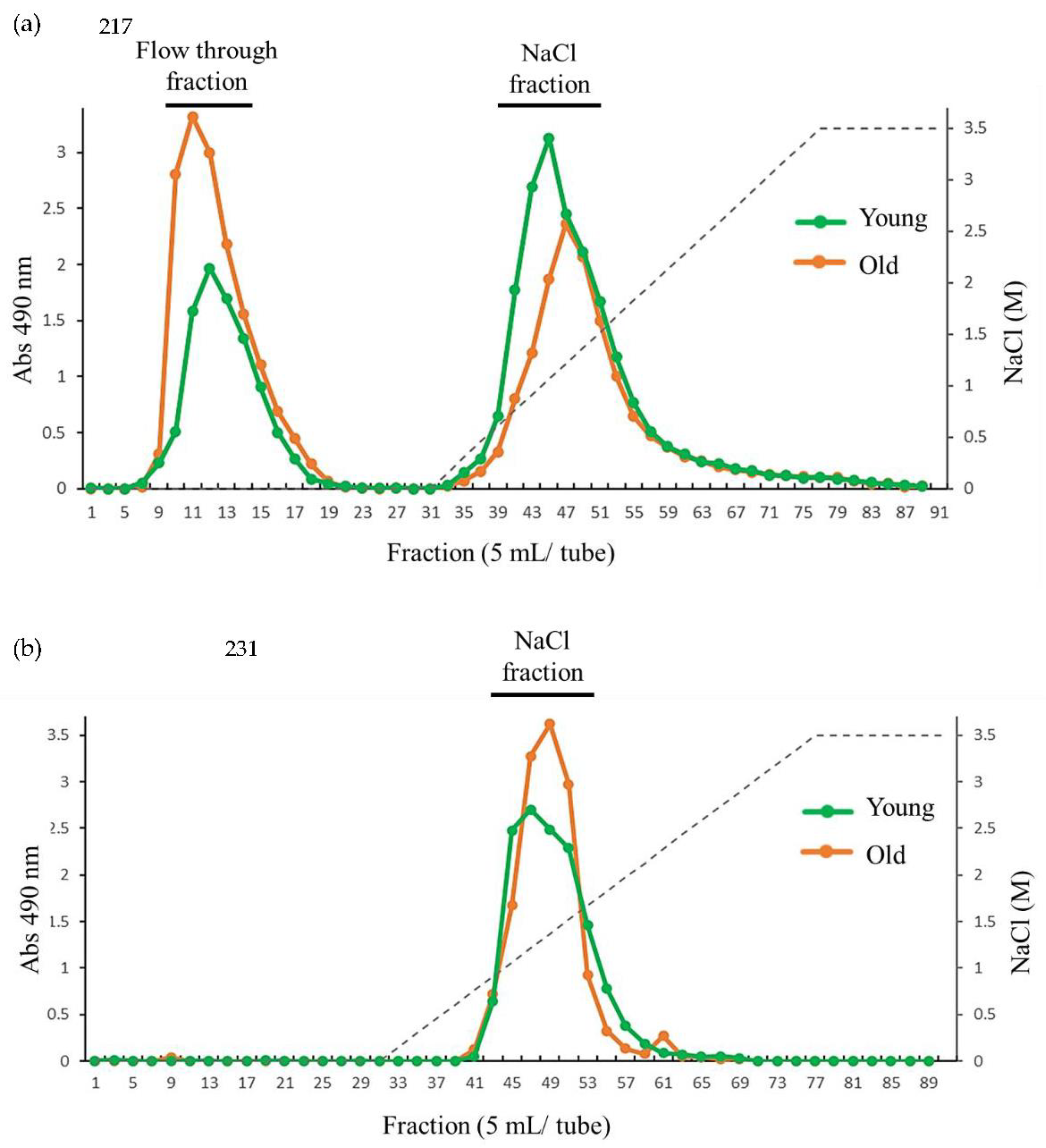 Preprints 82449 g005