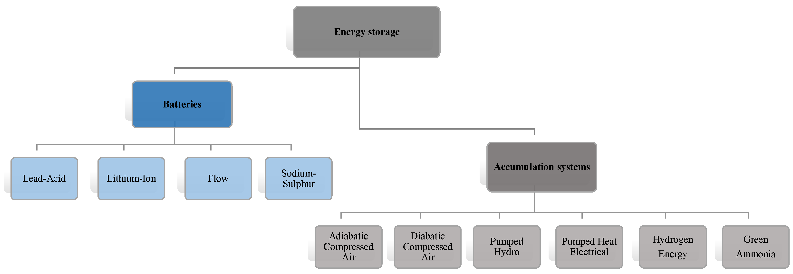 Preprints 73803 g001