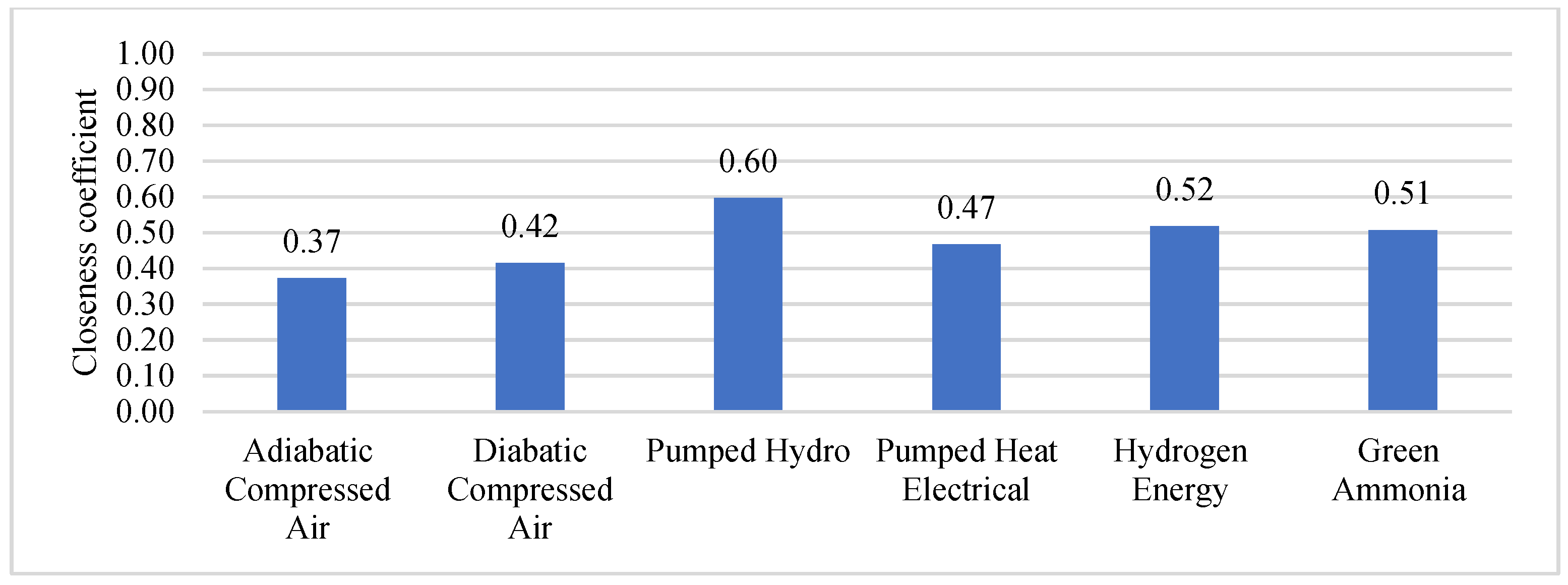 Preprints 73803 g003