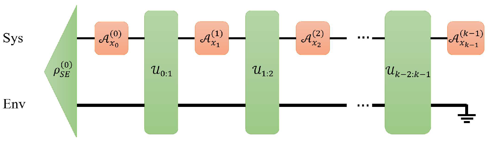 Preprints 94736 g002