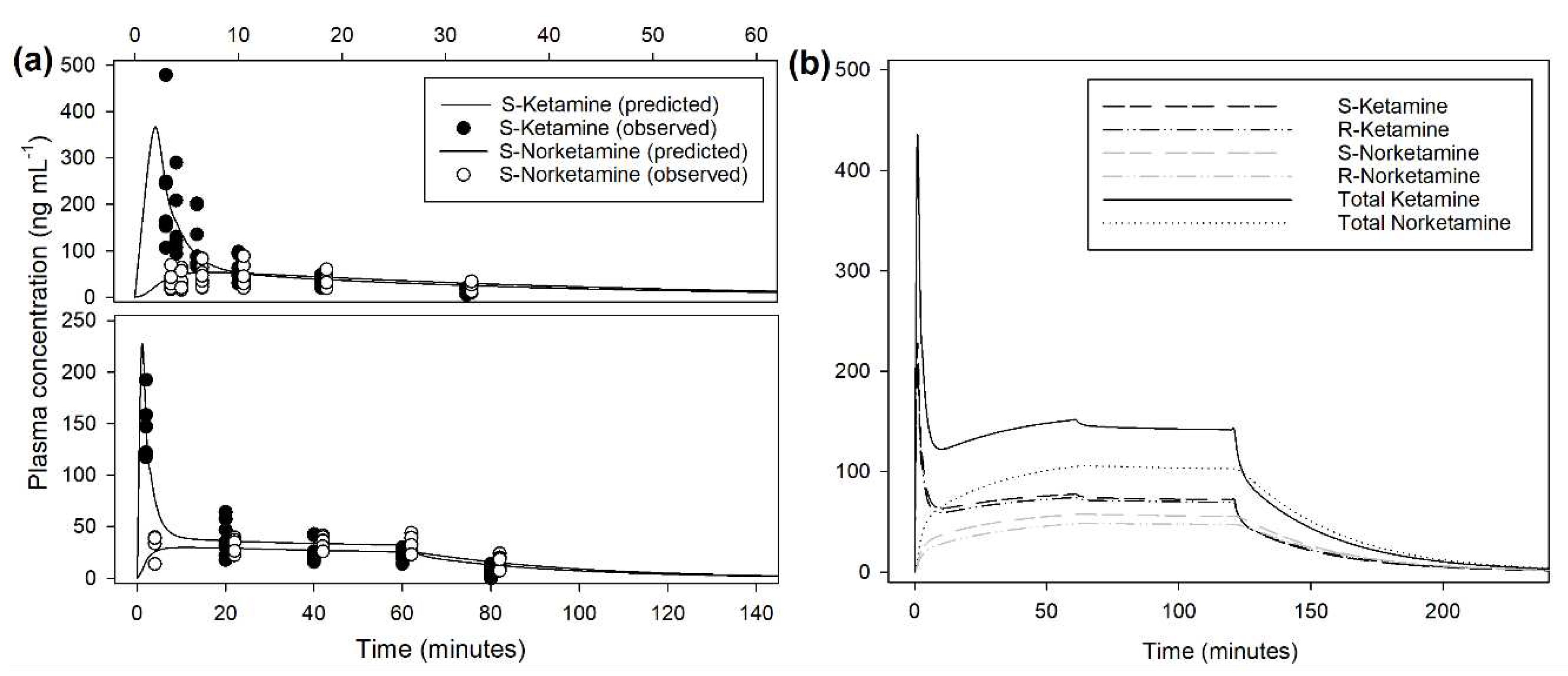 Preprints 93366 g004