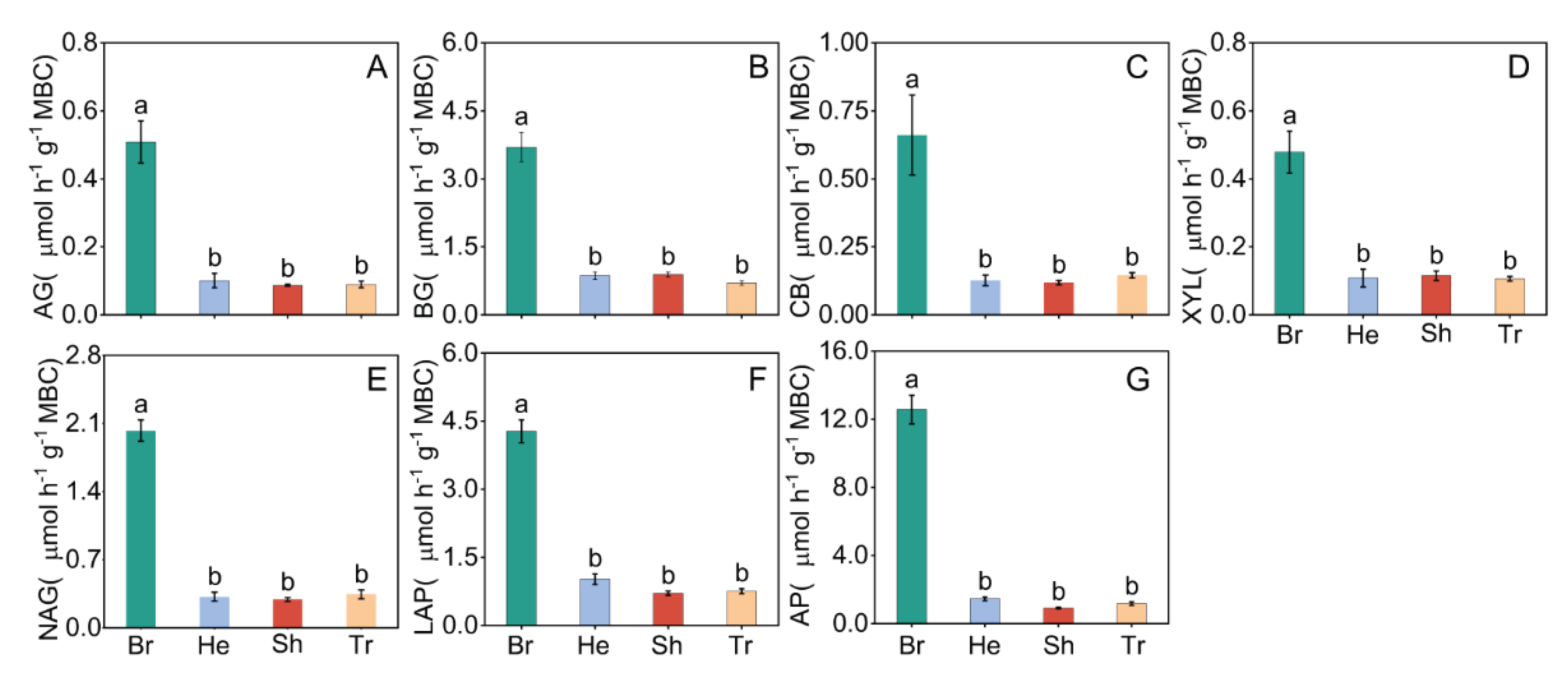 Preprints 103188 g004