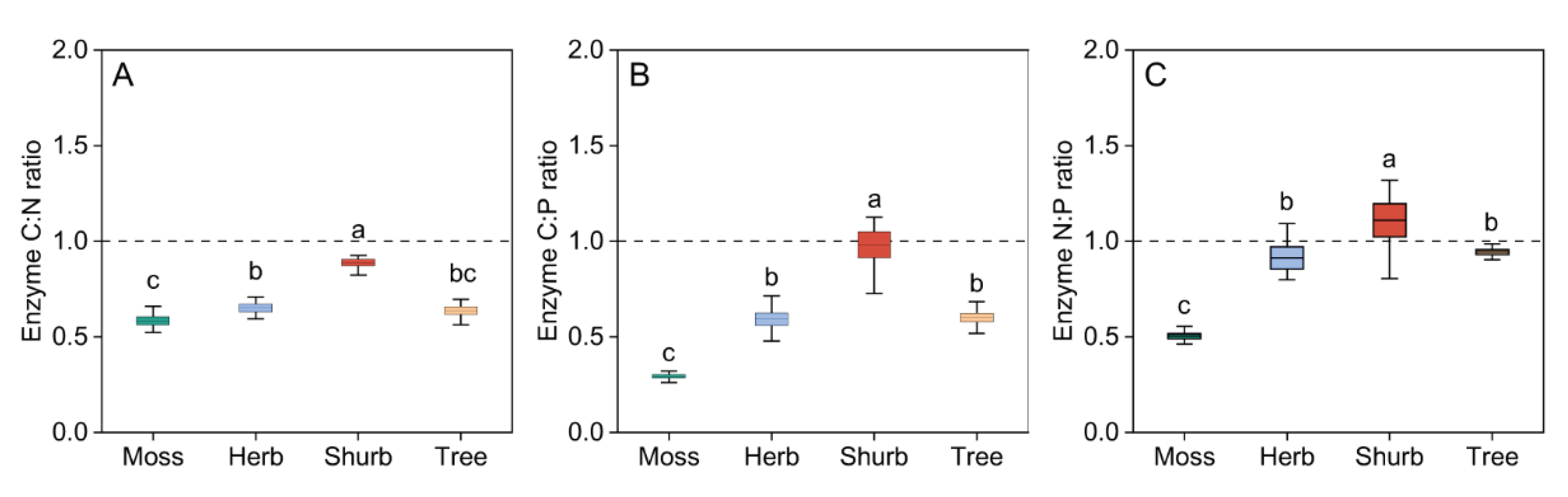 Preprints 103188 g005