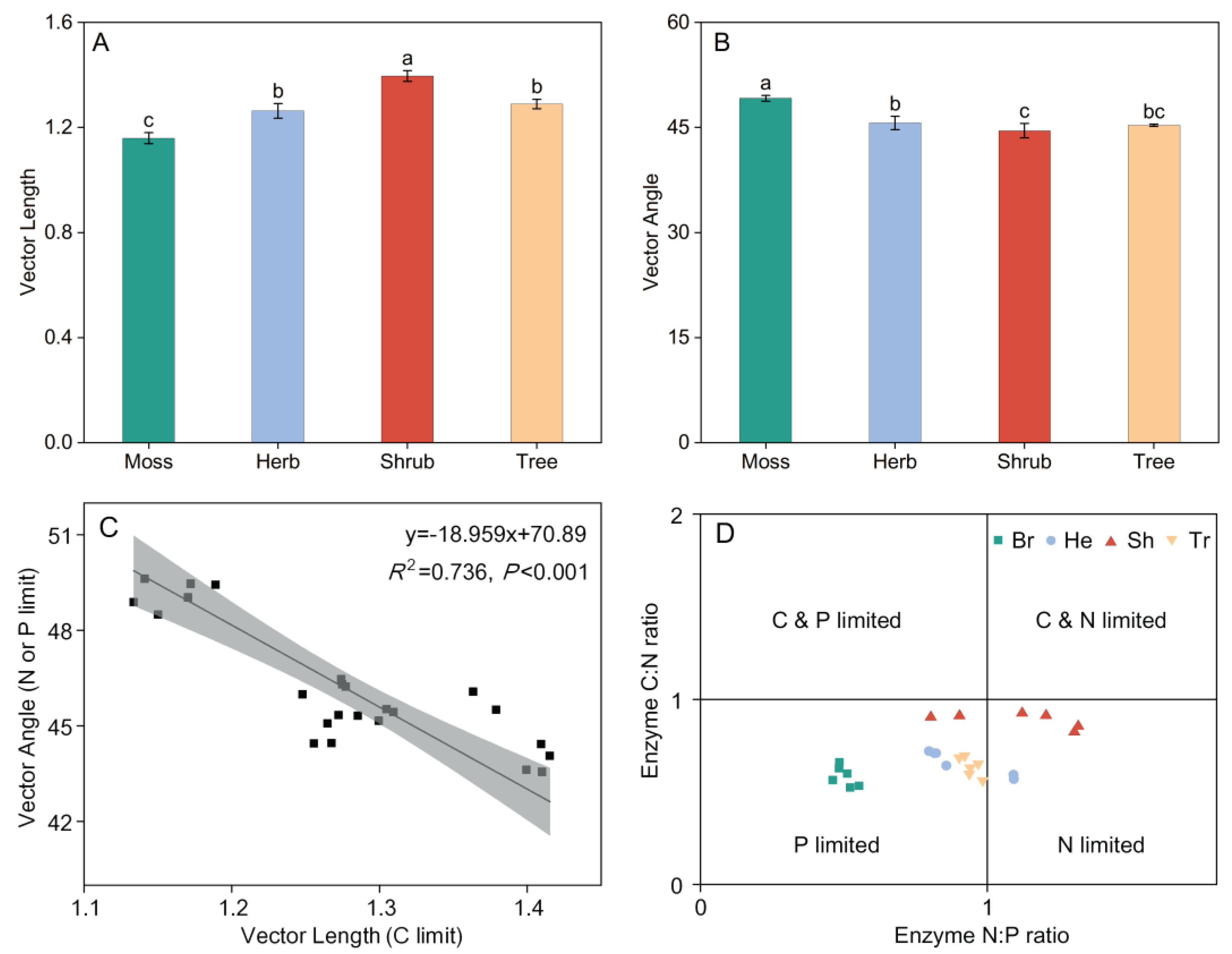 Preprints 103188 g006