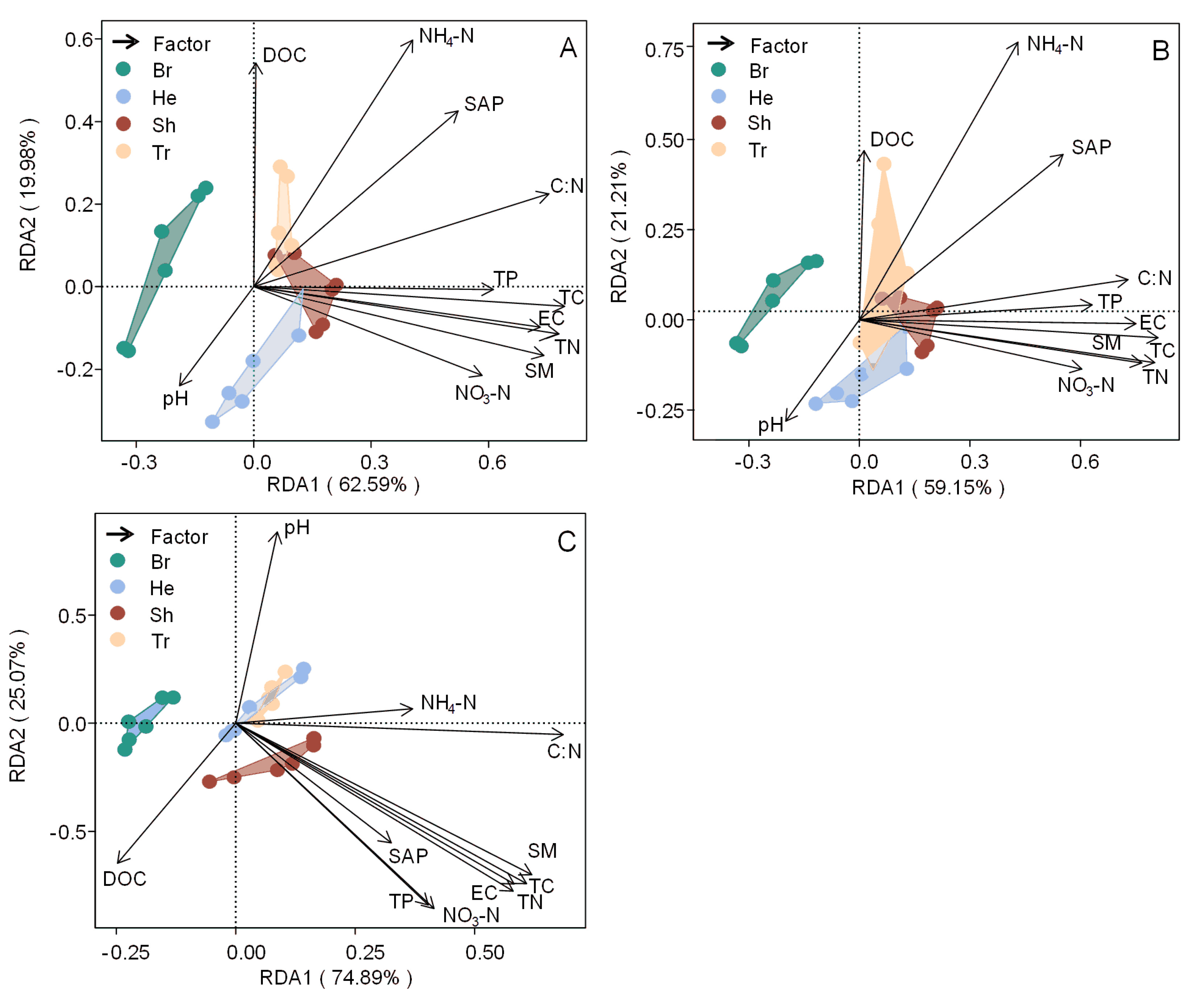 Preprints 103188 g007