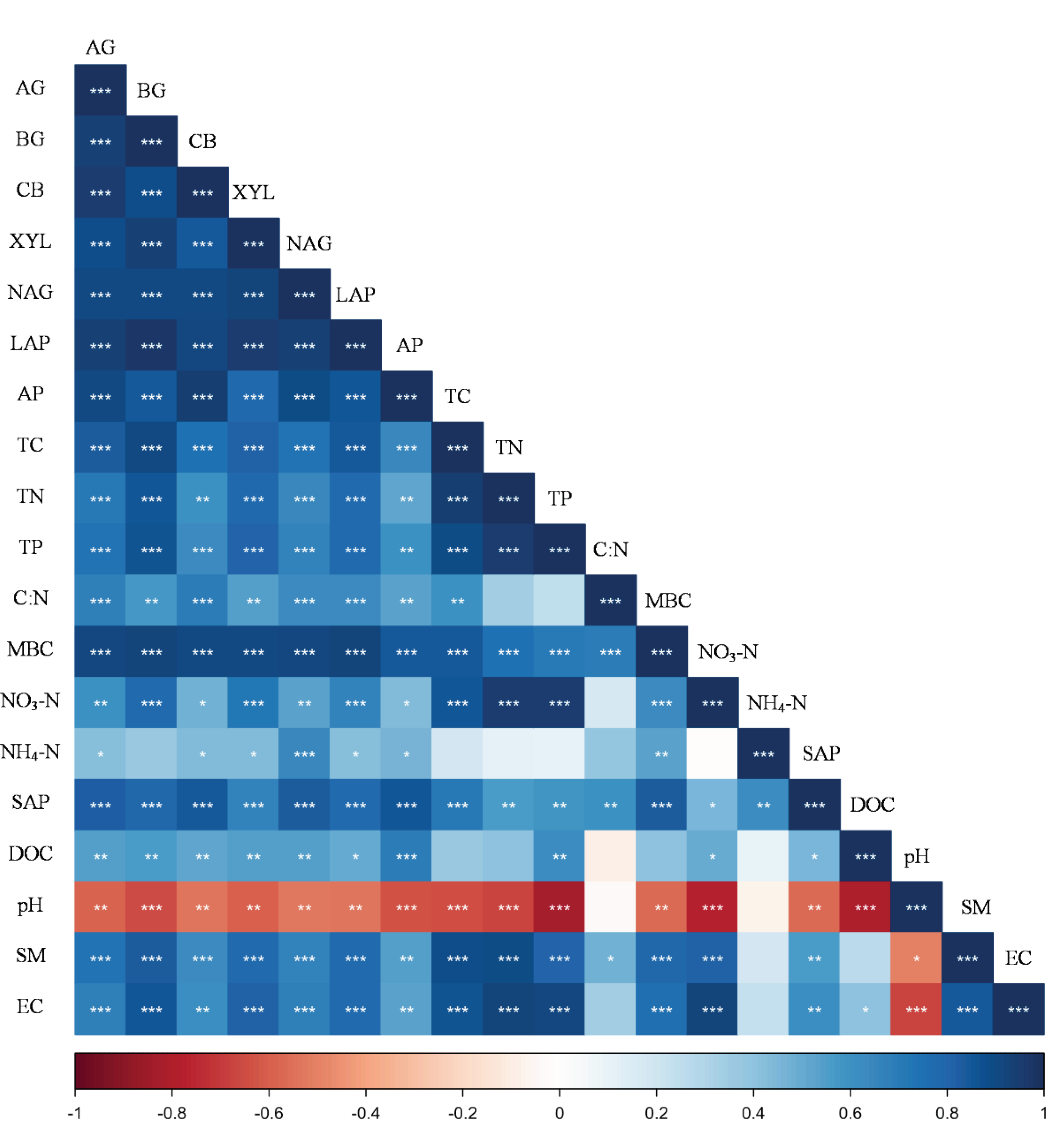 Preprints 103188 g008