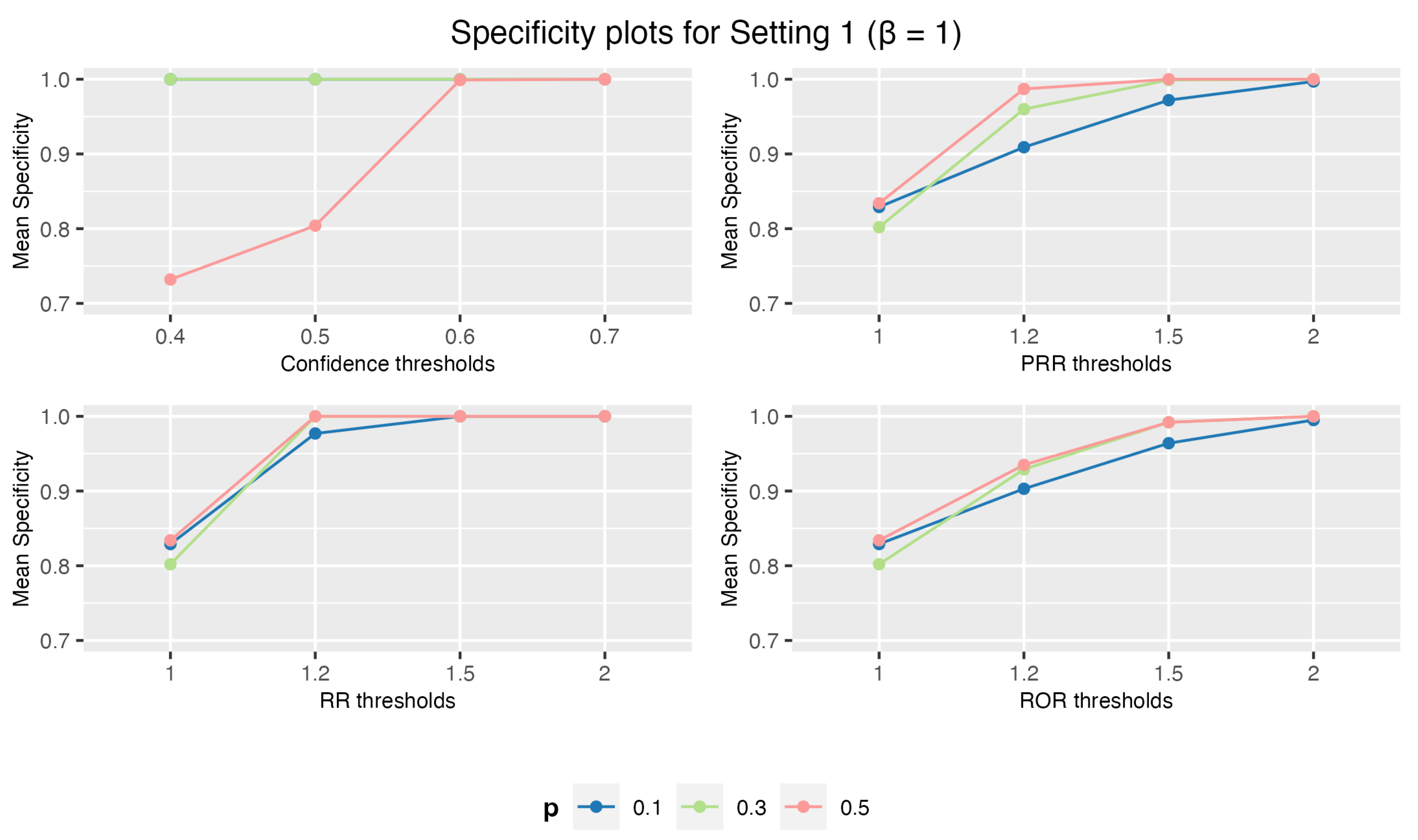 Preprints 112750 g002