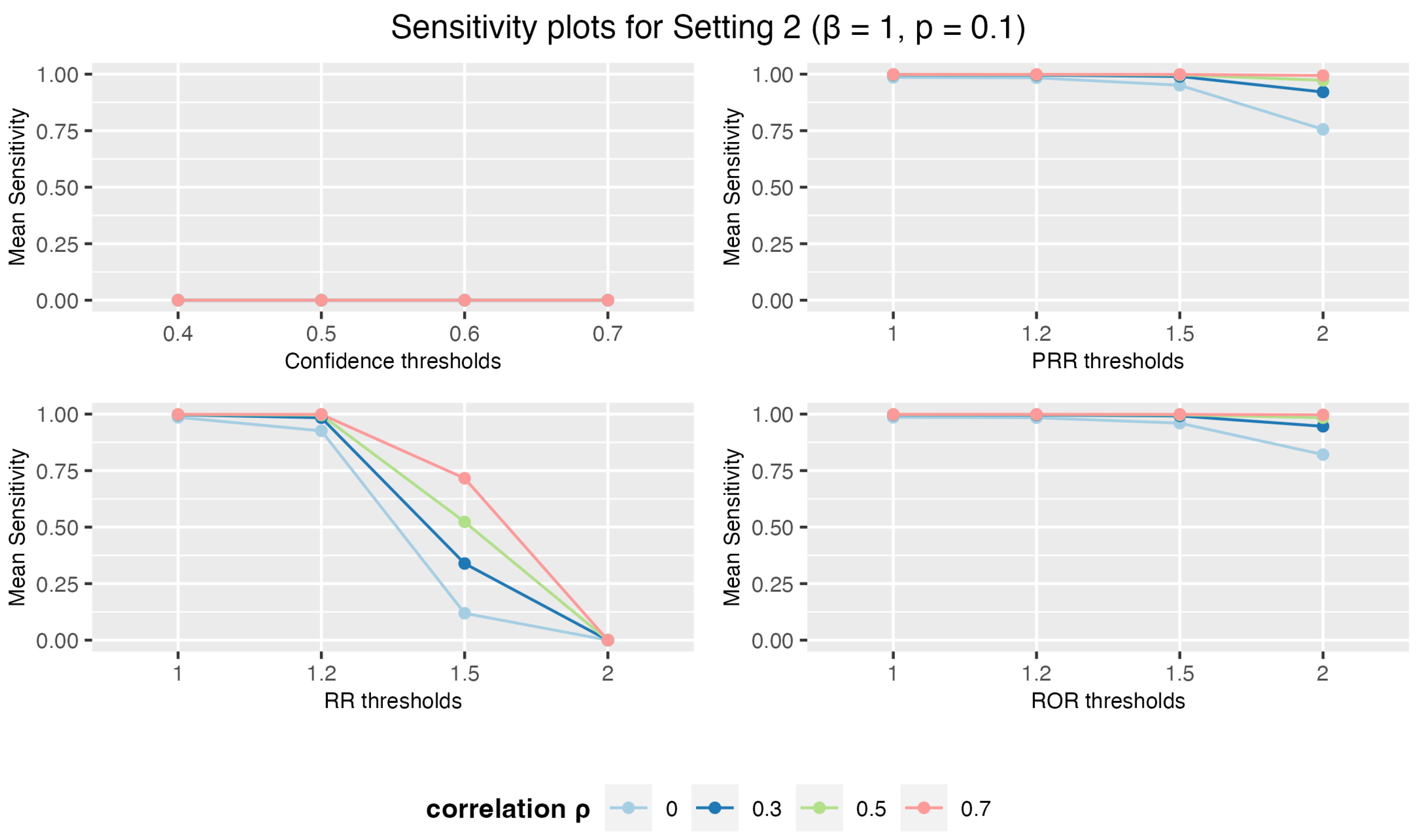 Preprints 112750 g004