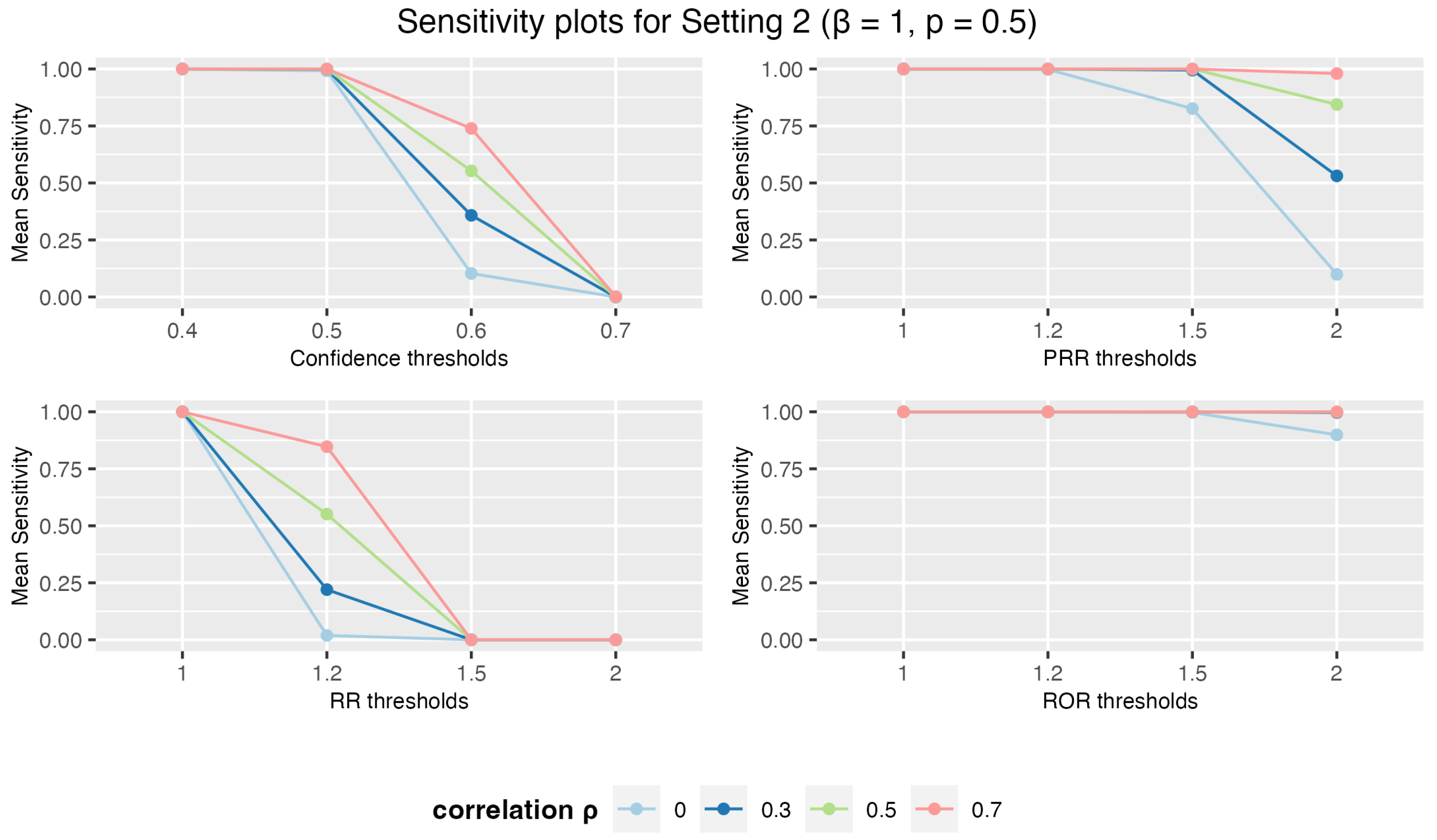 Preprints 112750 g005