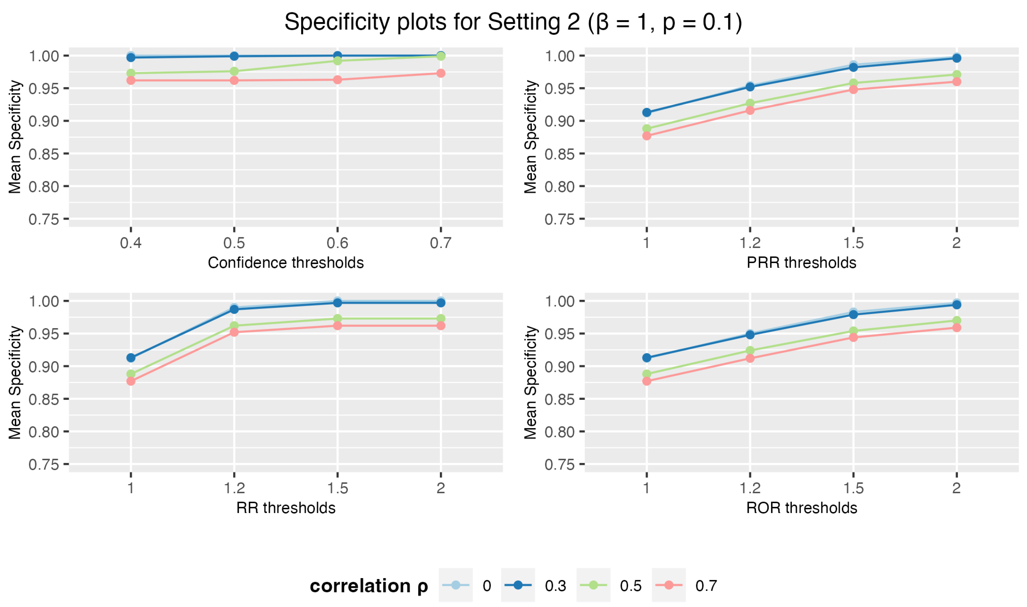 Preprints 112750 g006