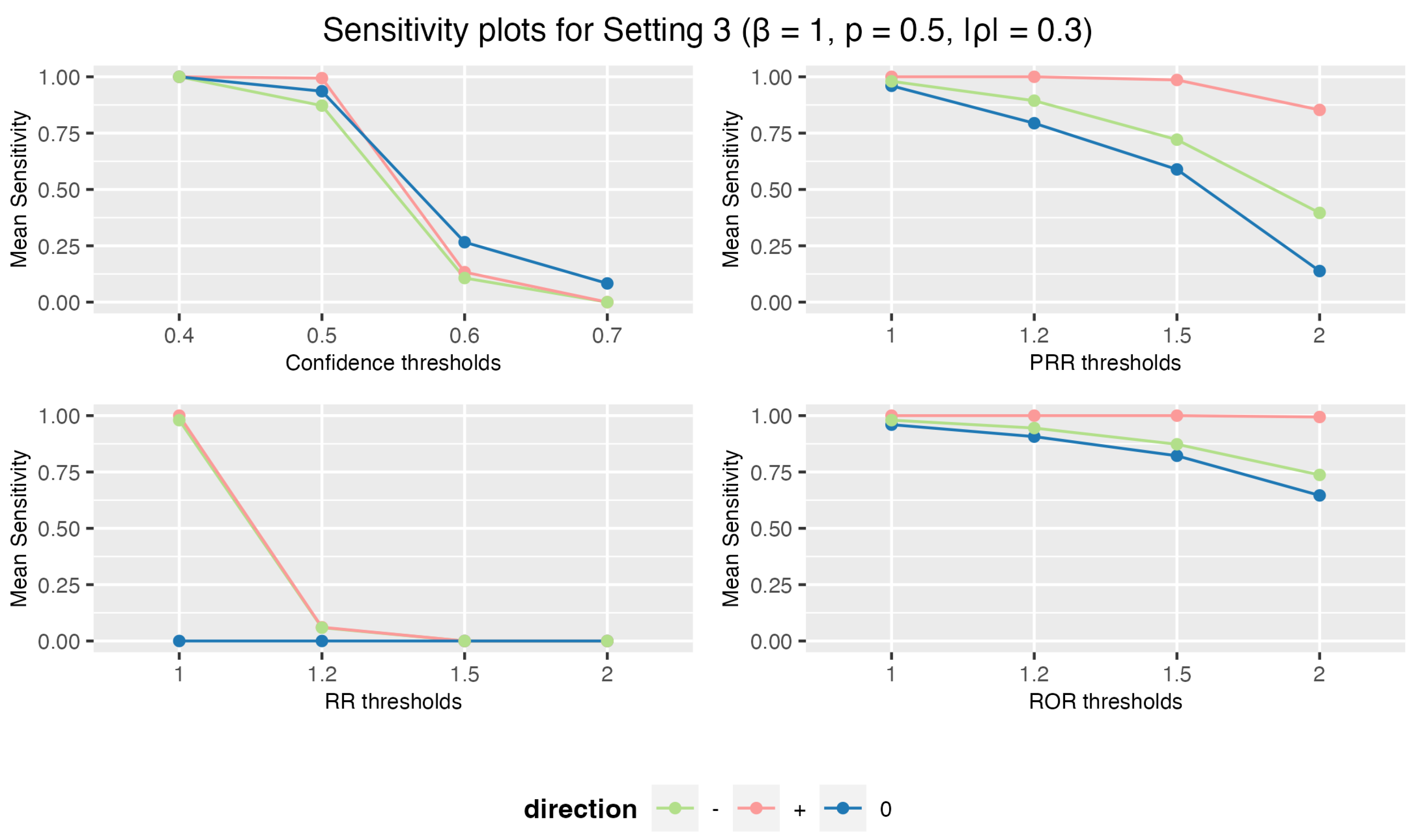 Preprints 112750 g007