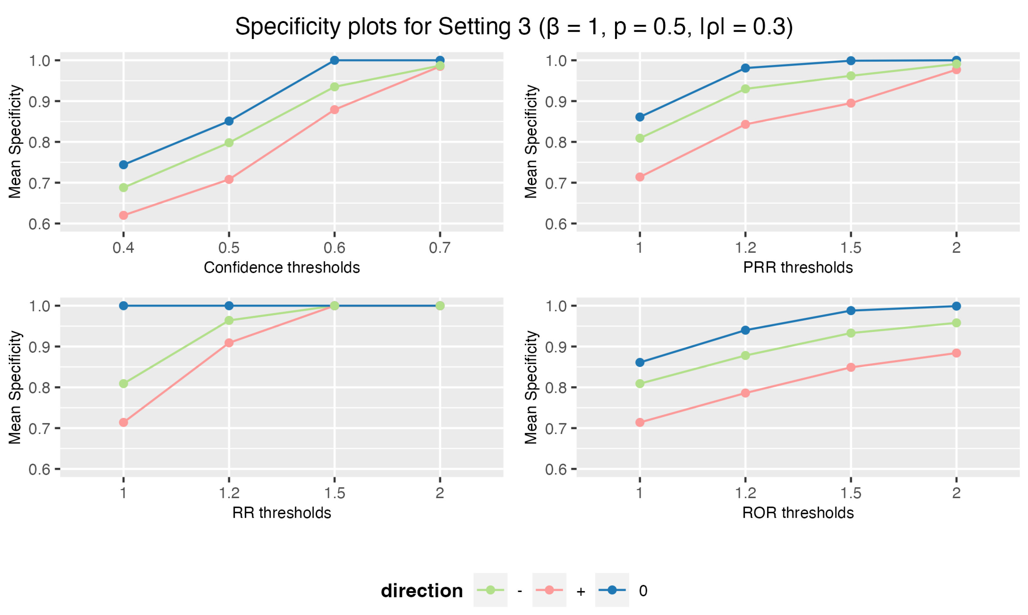 Preprints 112750 g008