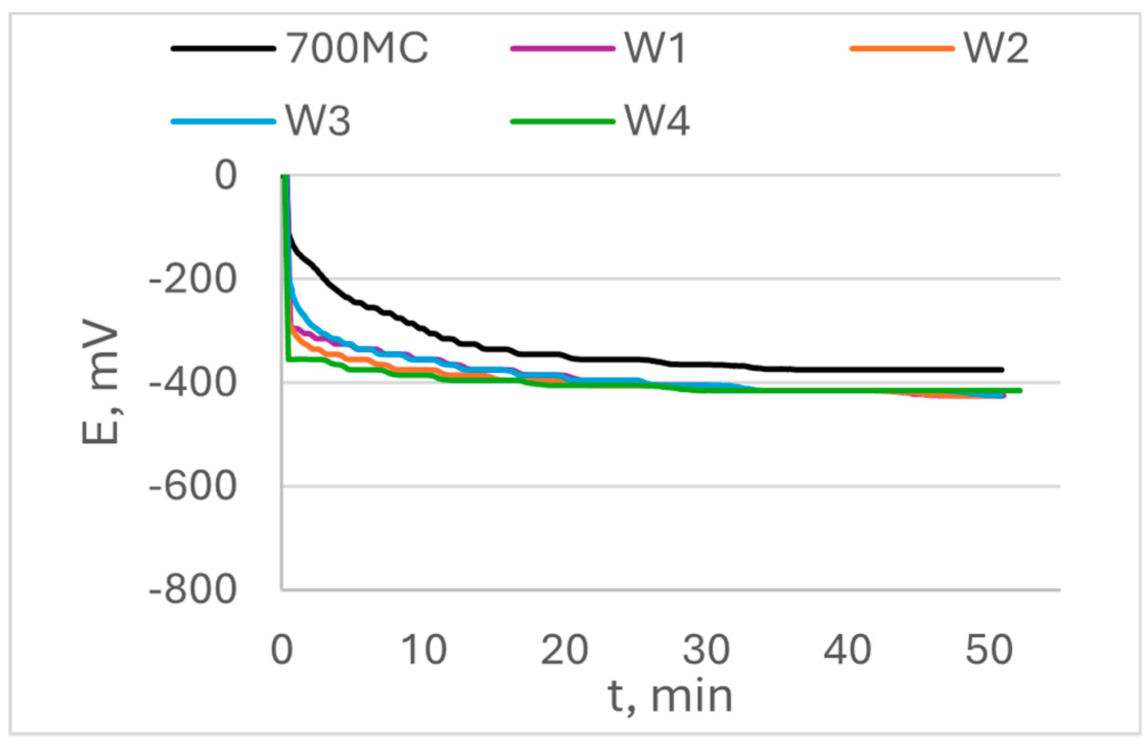 Preprints 114550 g007