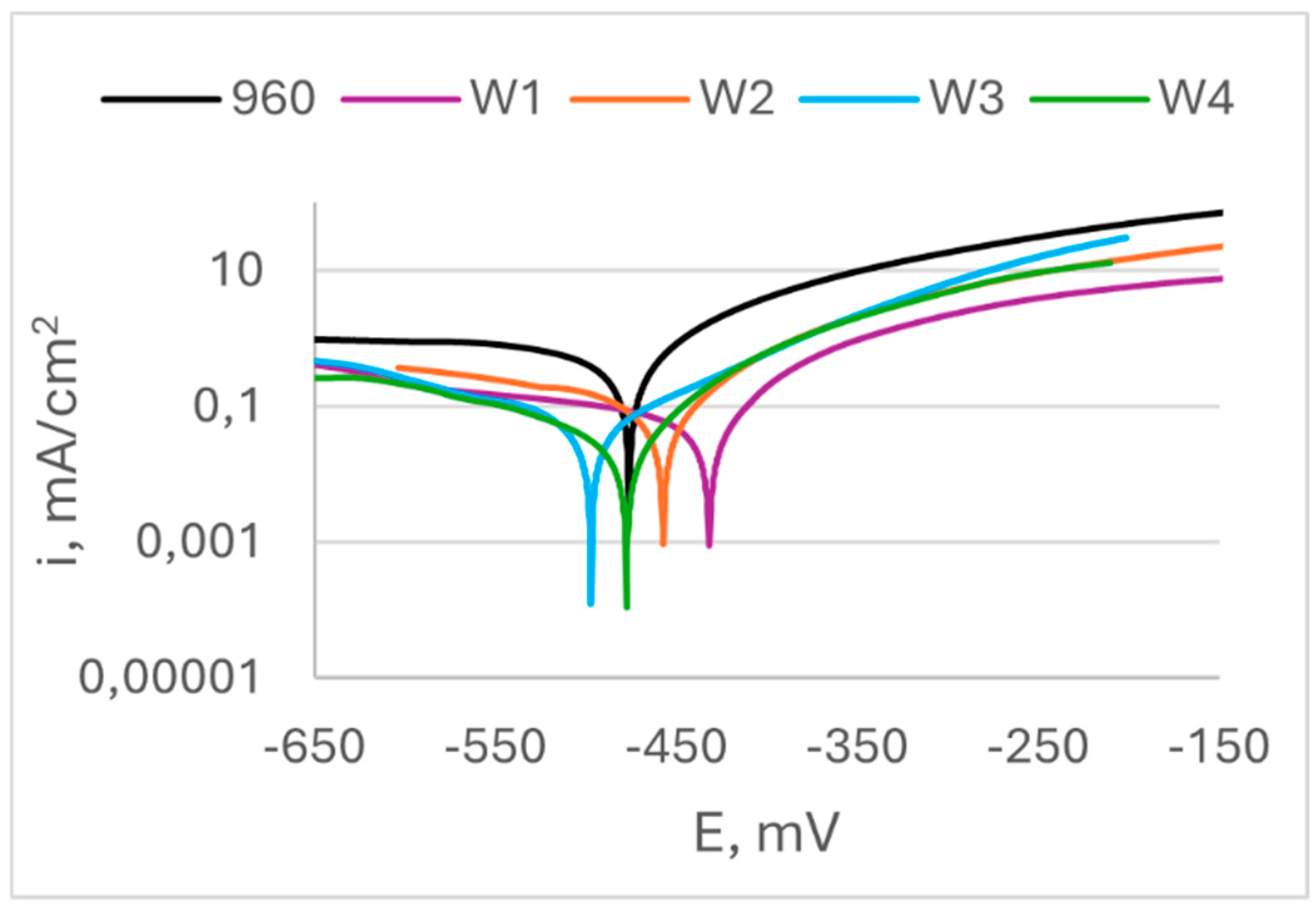 Preprints 114550 g008