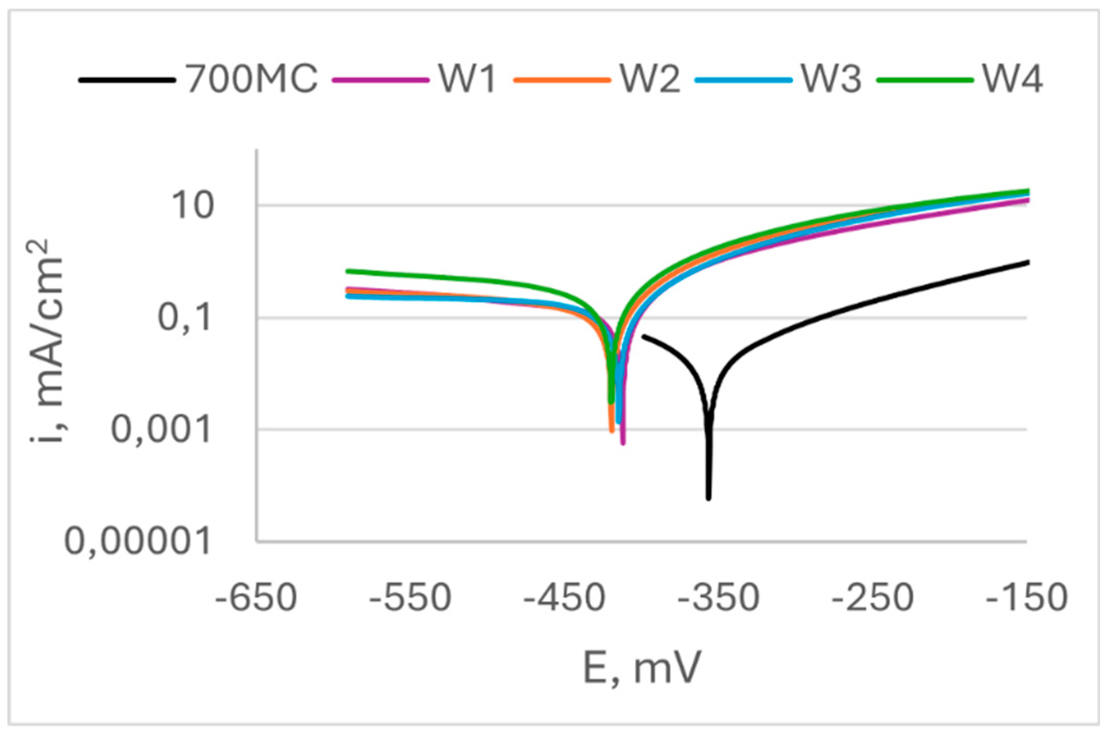 Preprints 114550 g009