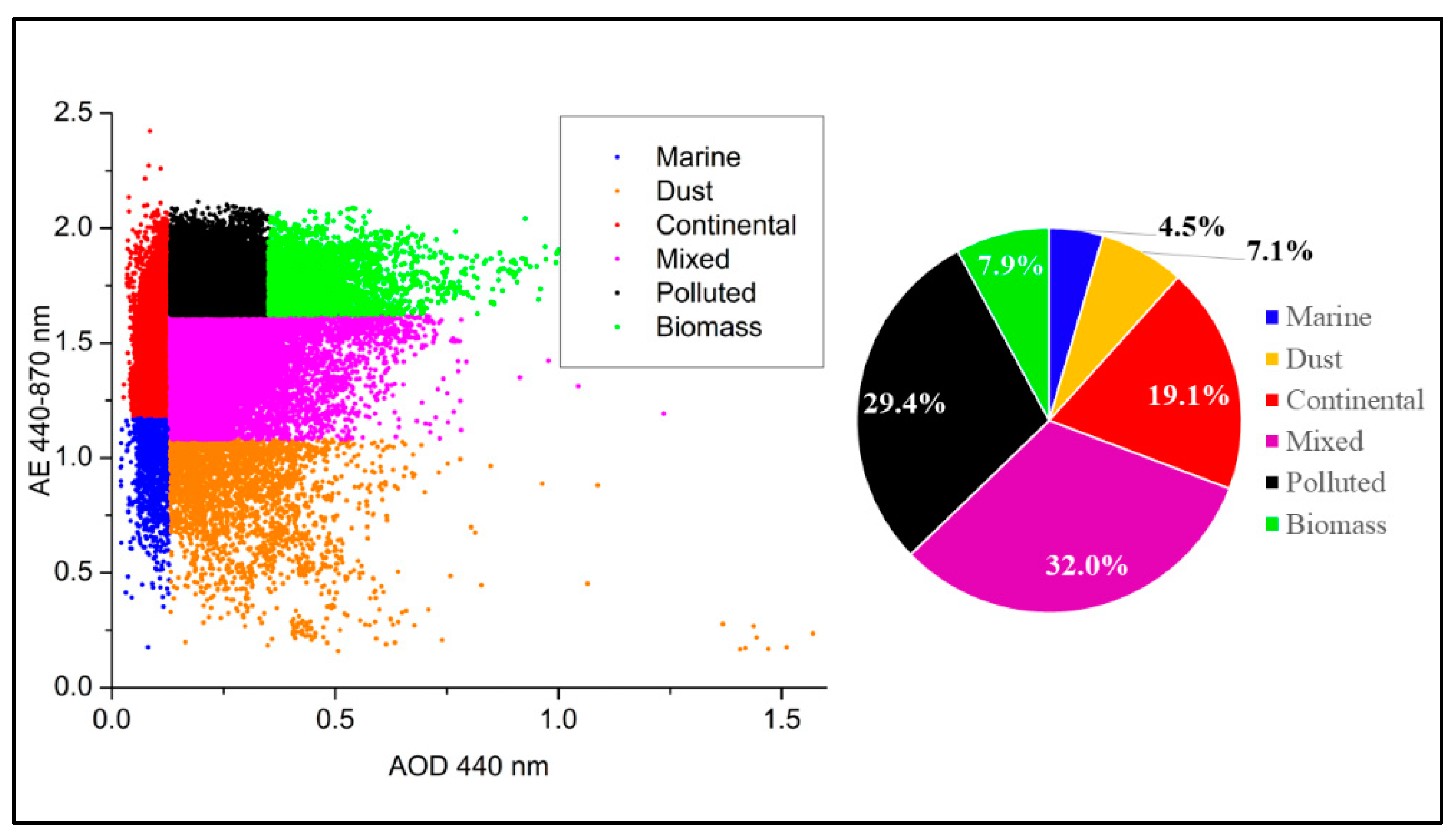 Preprints 71616 g008