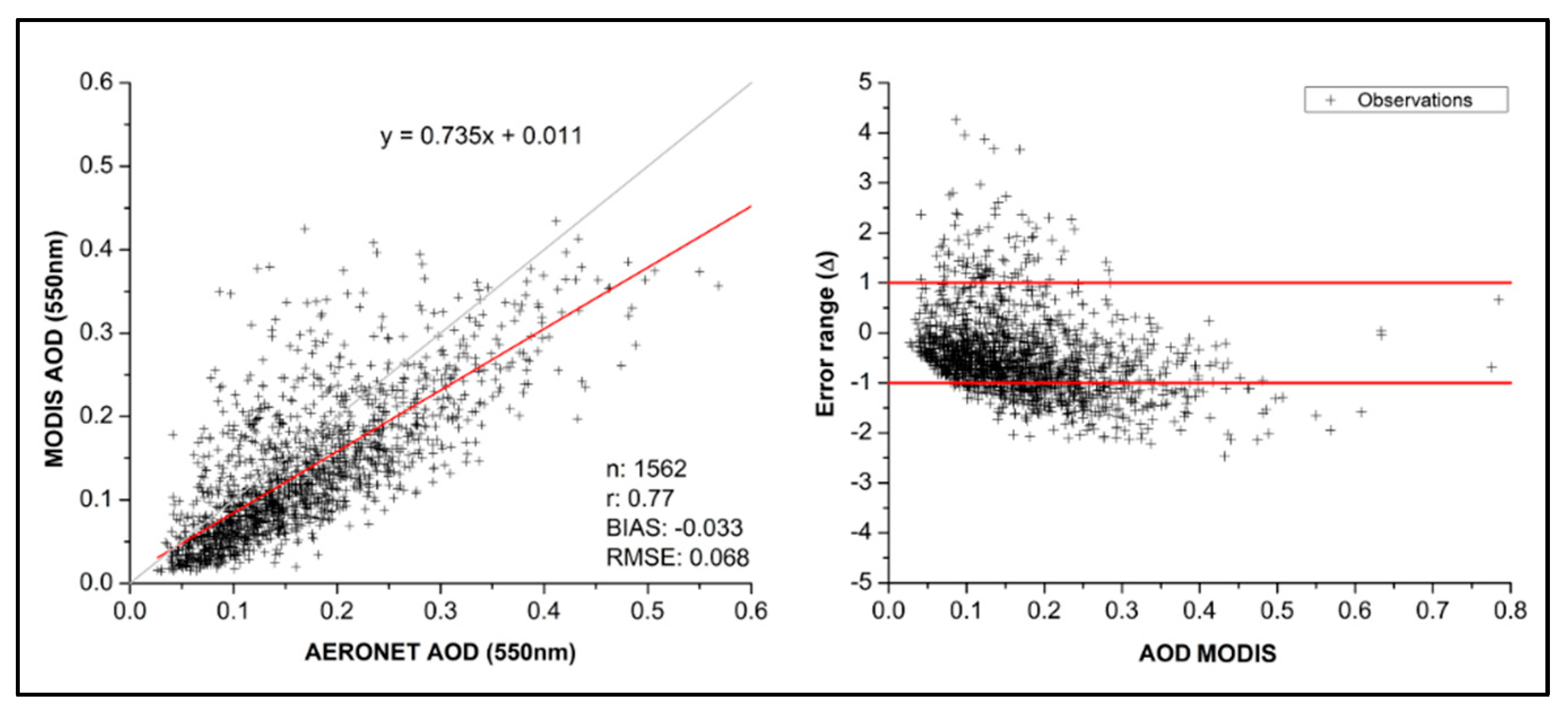 Preprints 71616 g010