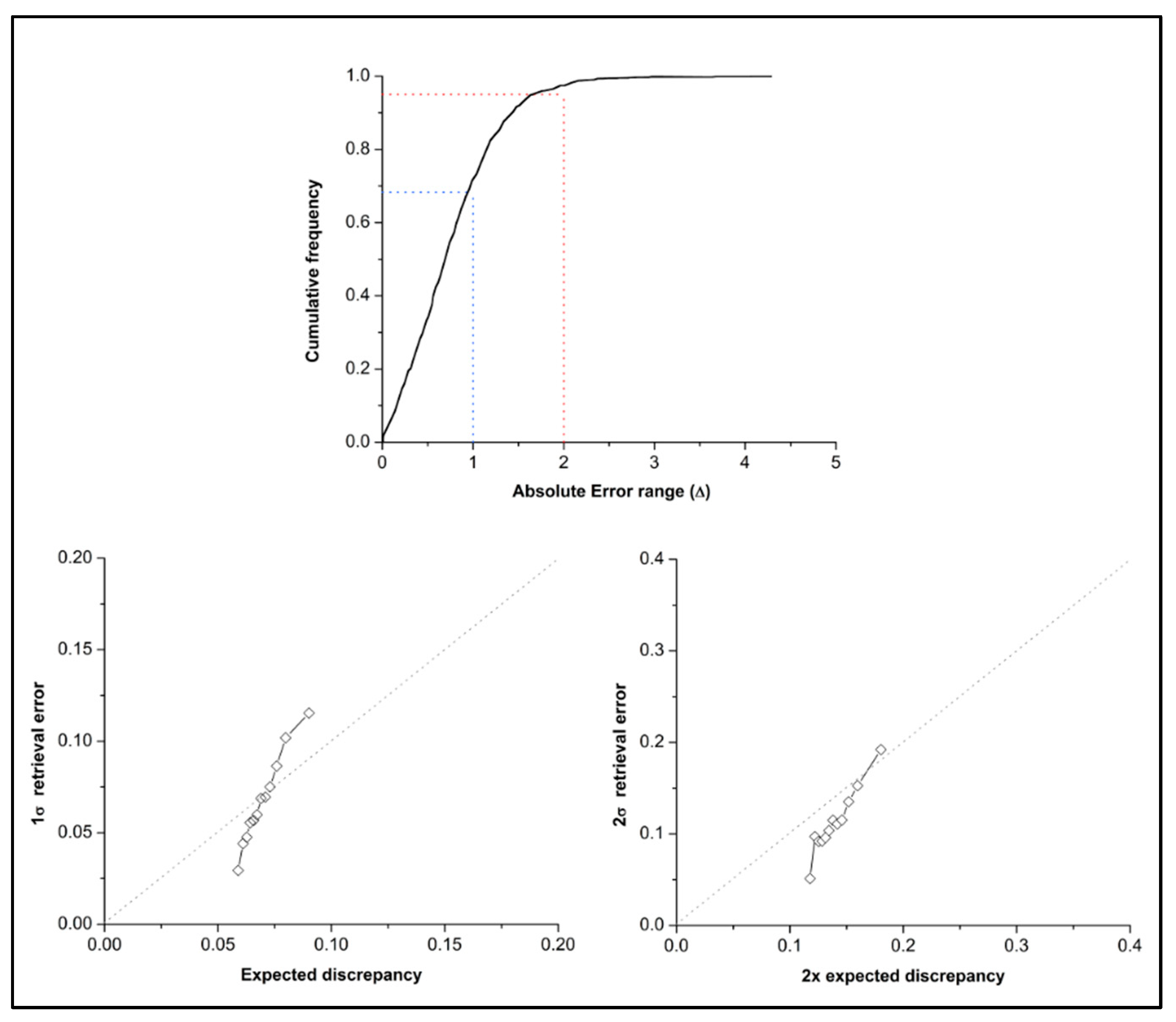 Preprints 71616 g011