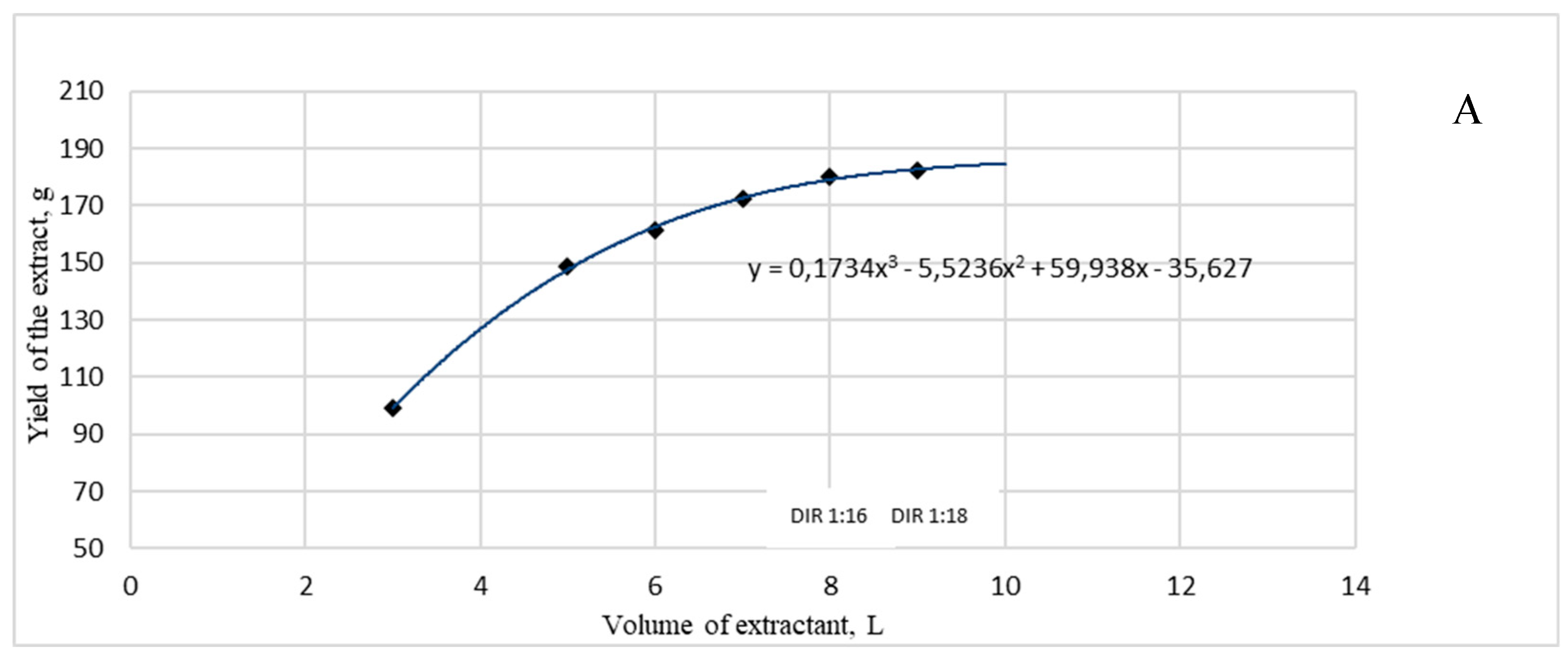 Preprints 92337 g001a