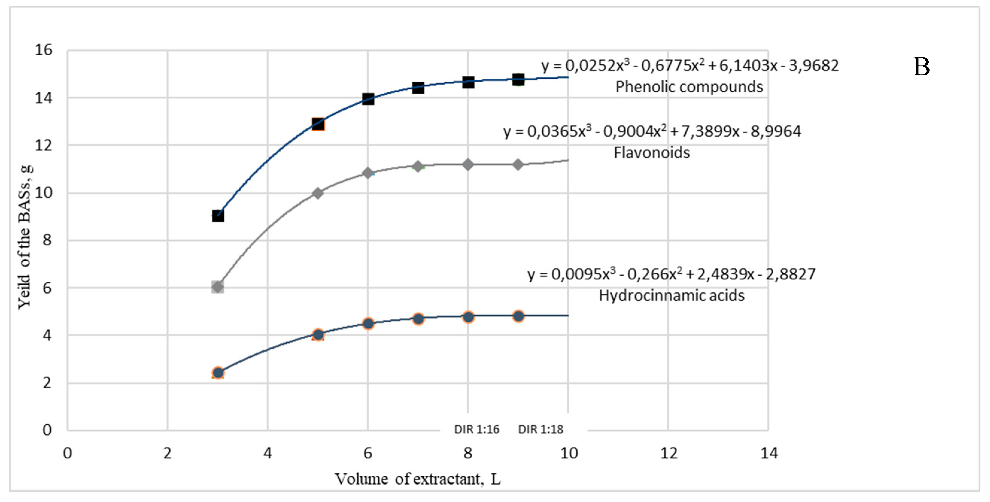 Preprints 92337 g001b