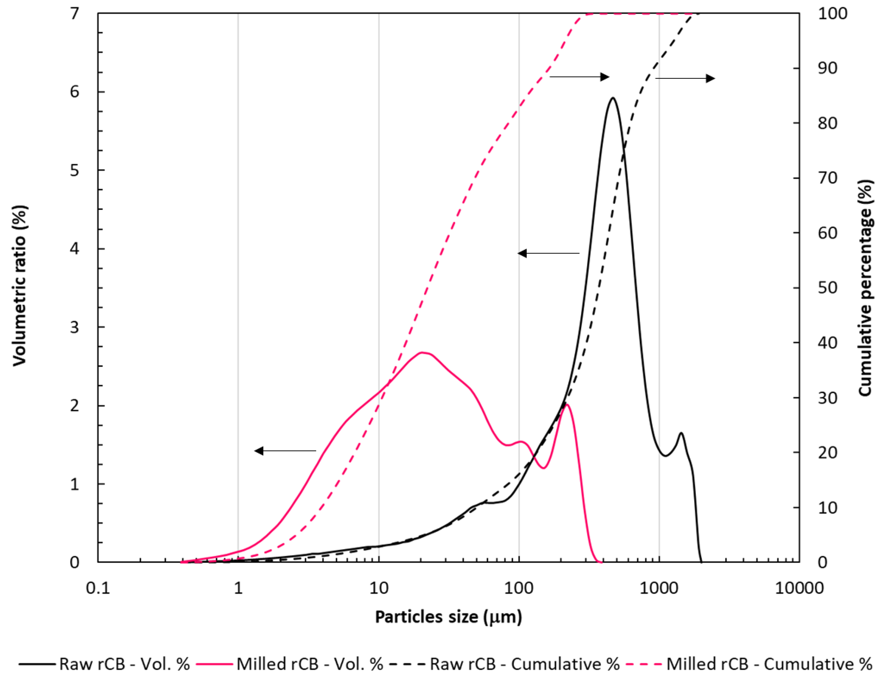 Preprints 115837 g006