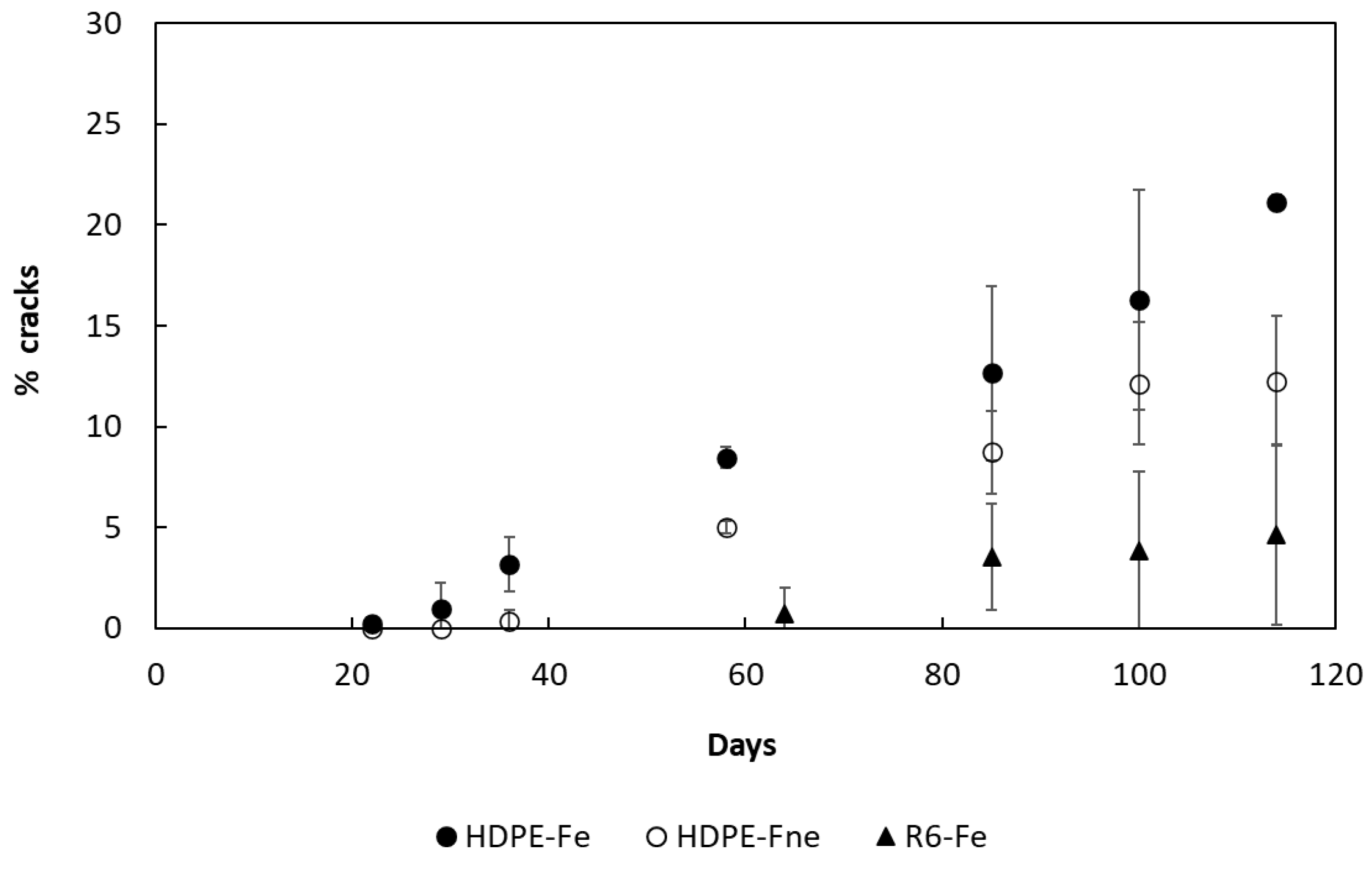 Preprints 115837 g011