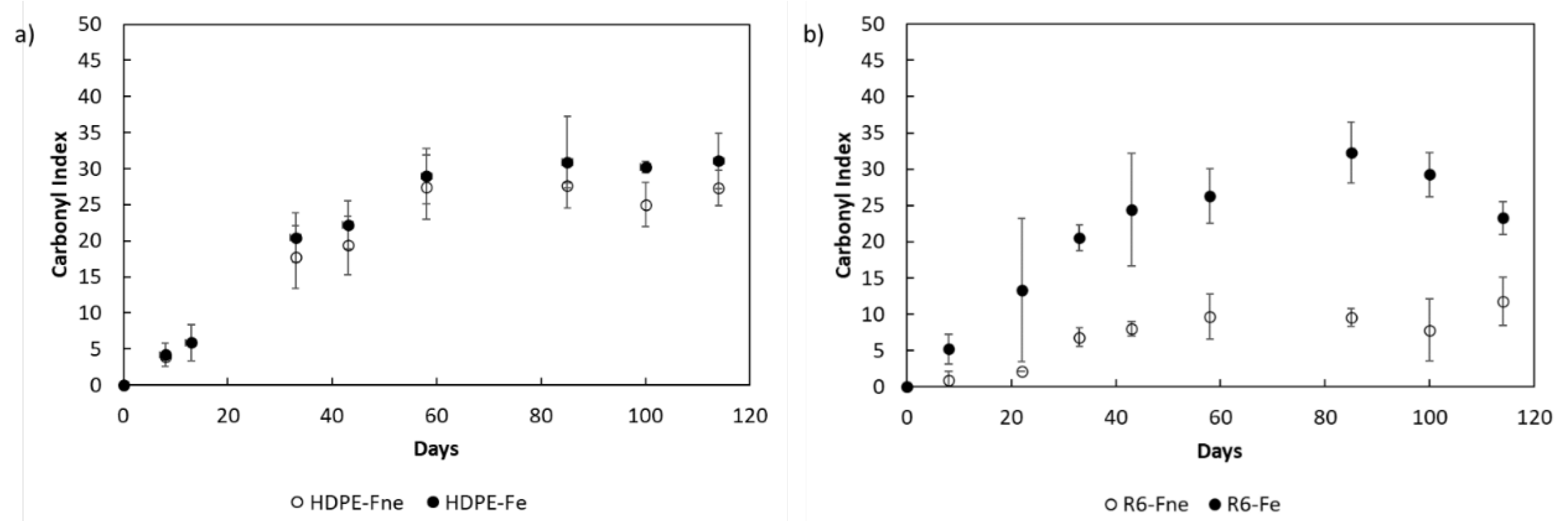 Preprints 115837 g013