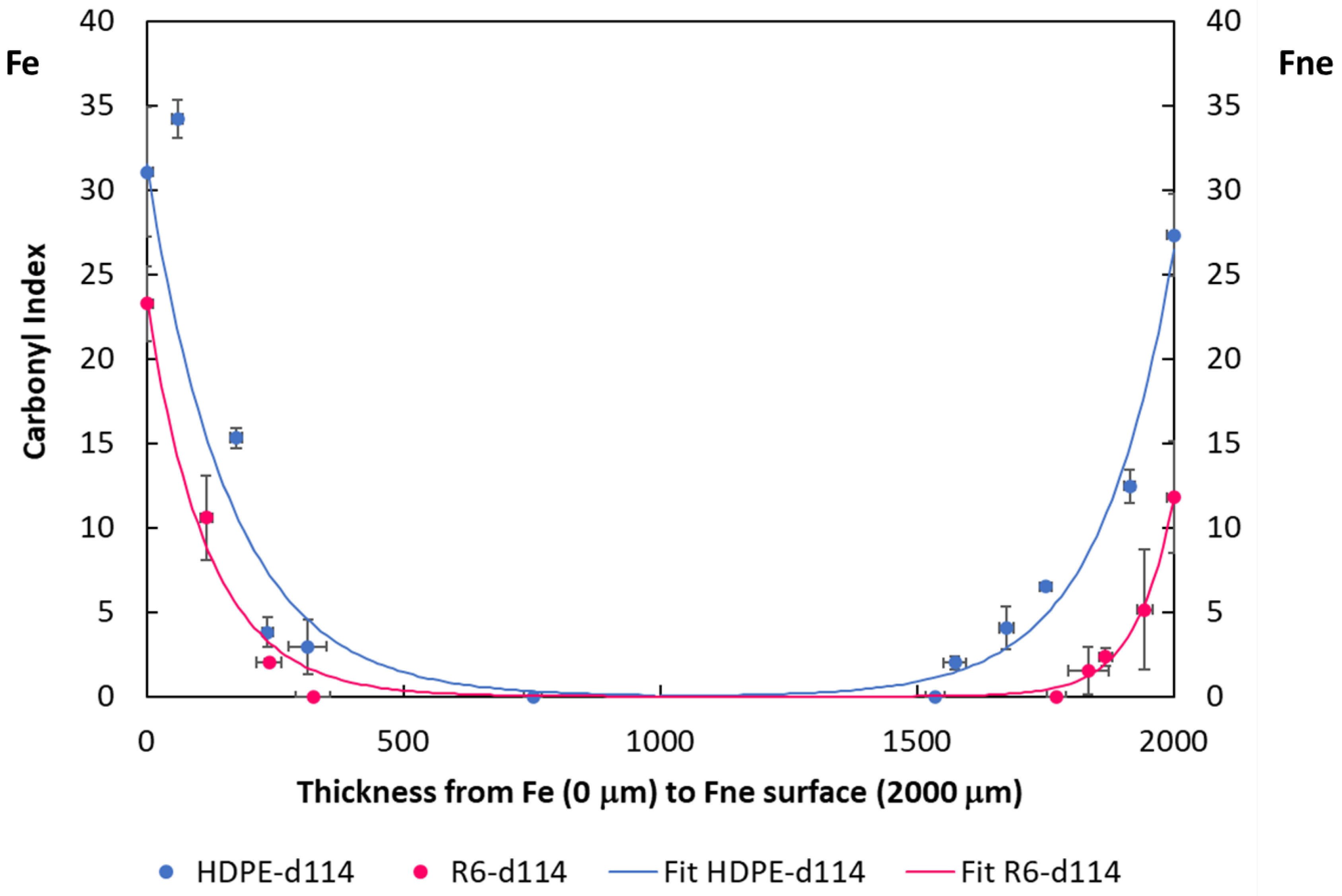 Preprints 115837 g014