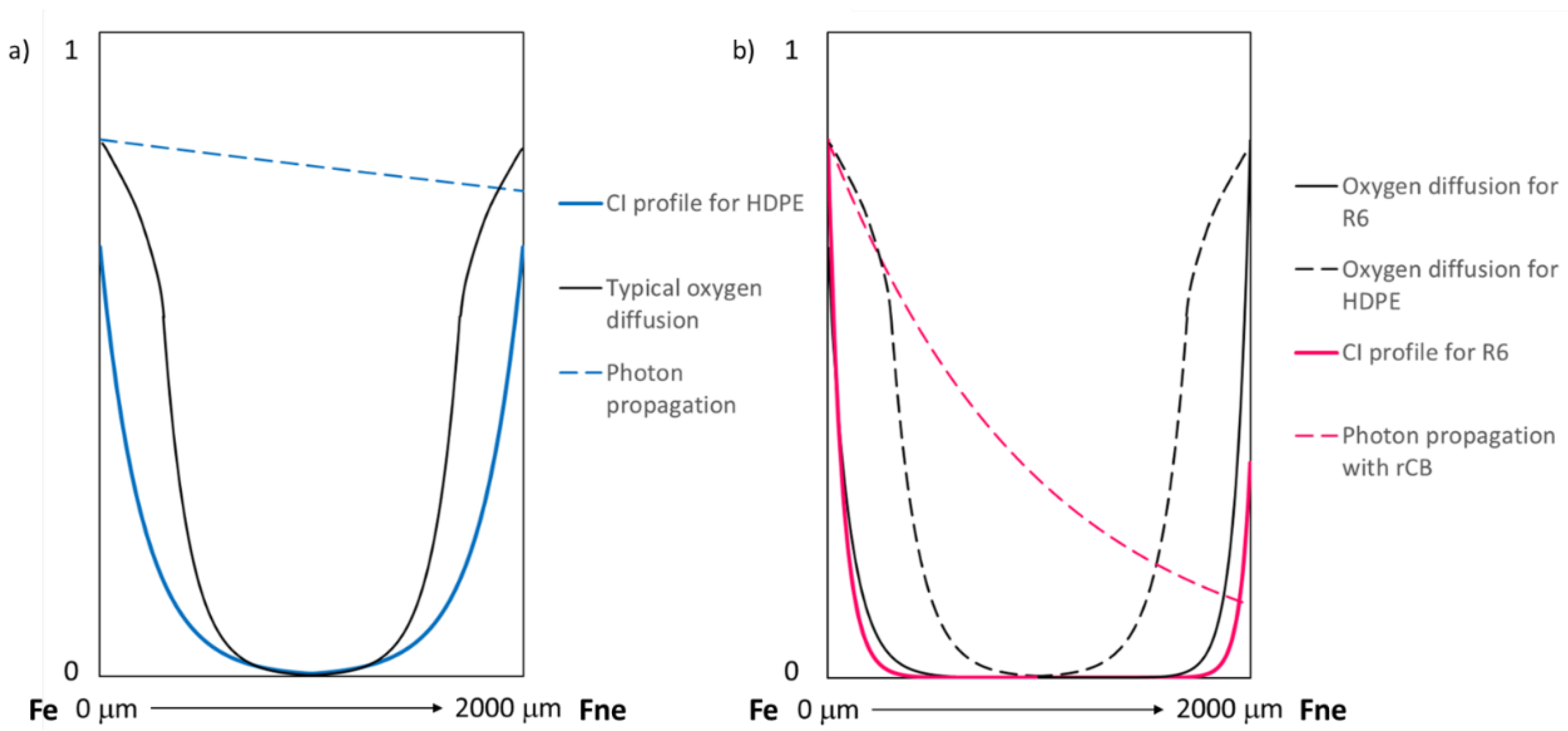 Preprints 115837 g015