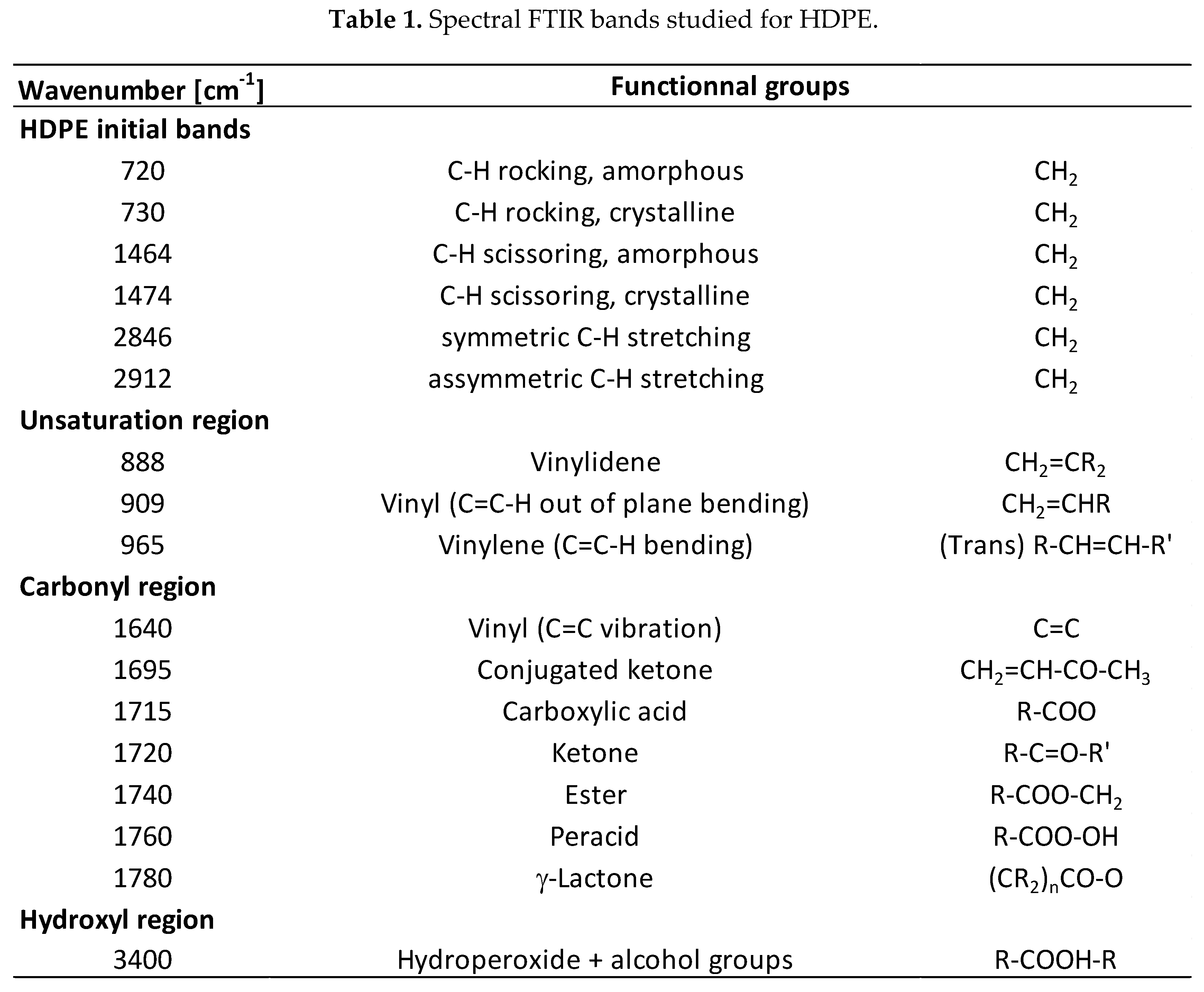 Preprints 115837 g016